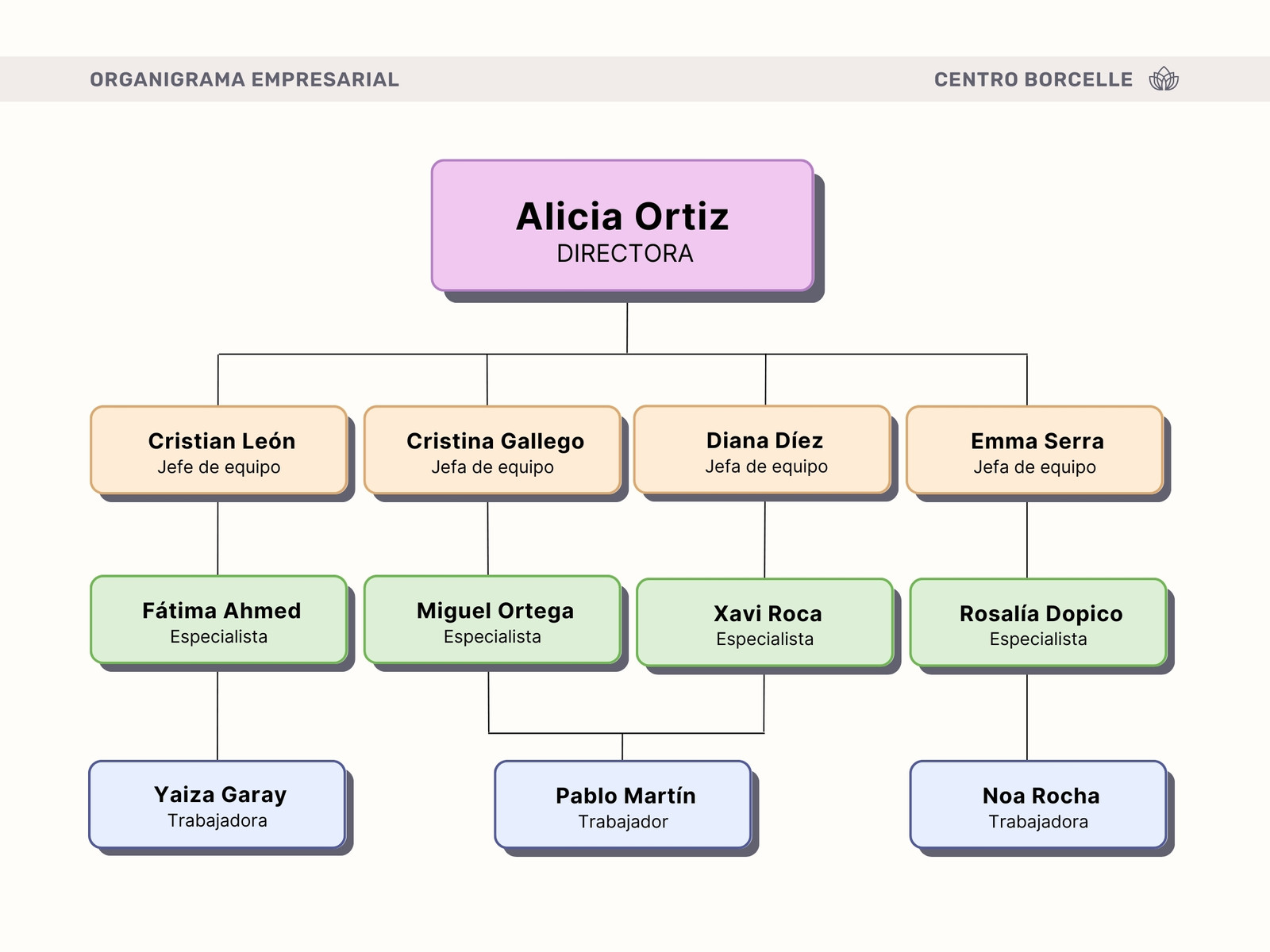 Gráfico Organigrama Empresarial Profesional Amarillo y Azul
