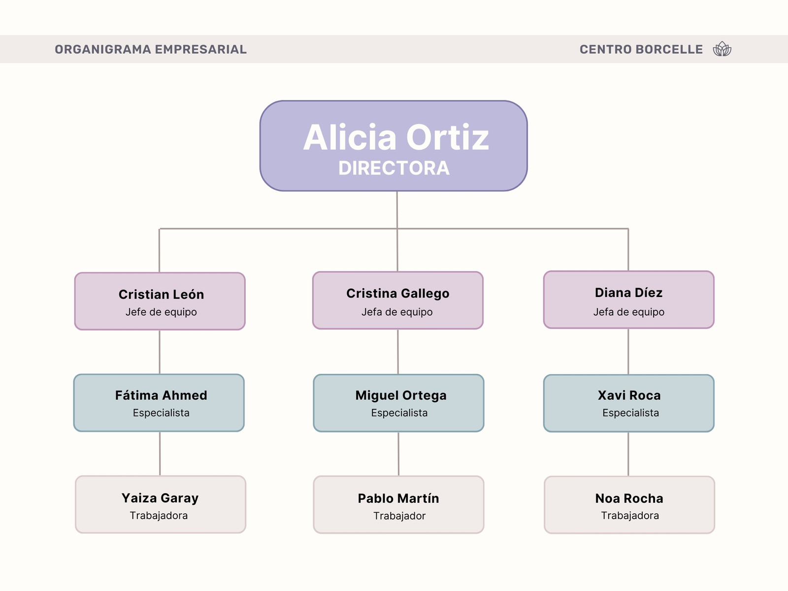 Gráfico Organigrama Empresarial Profesional Azul y Verde