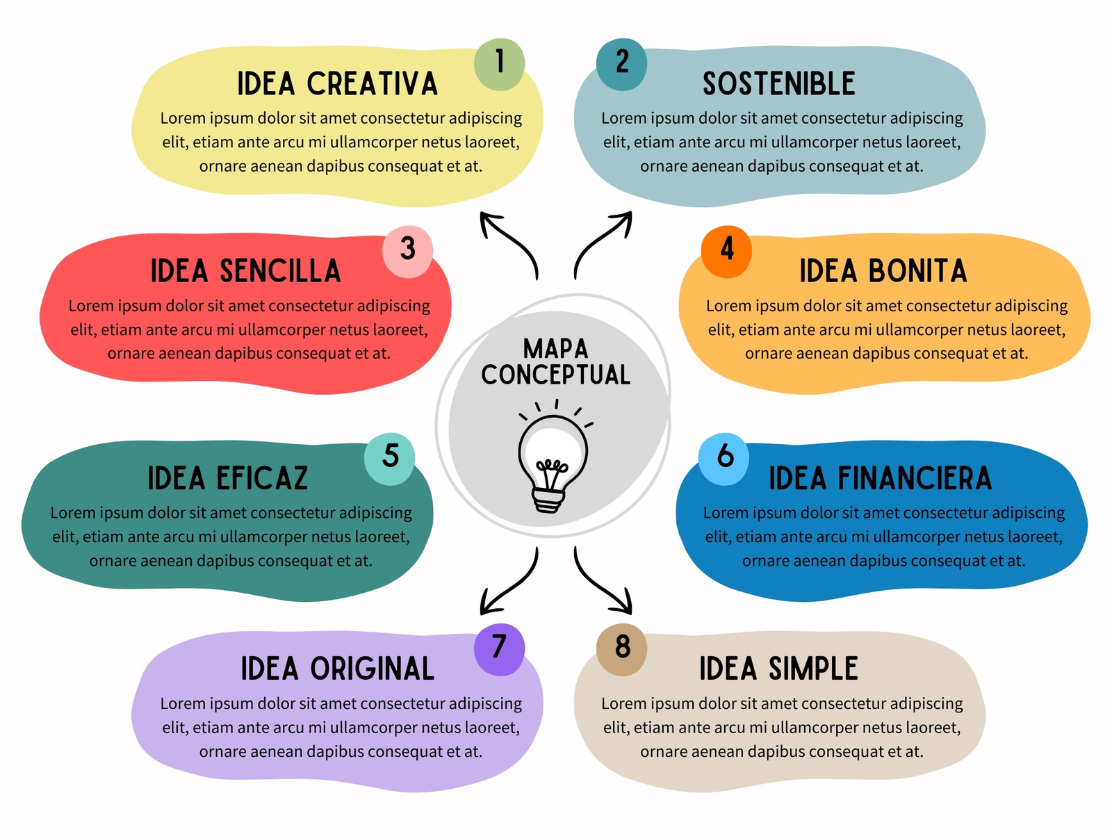 Grafico Mapa Conceptual Esquema Creativo Multicolor