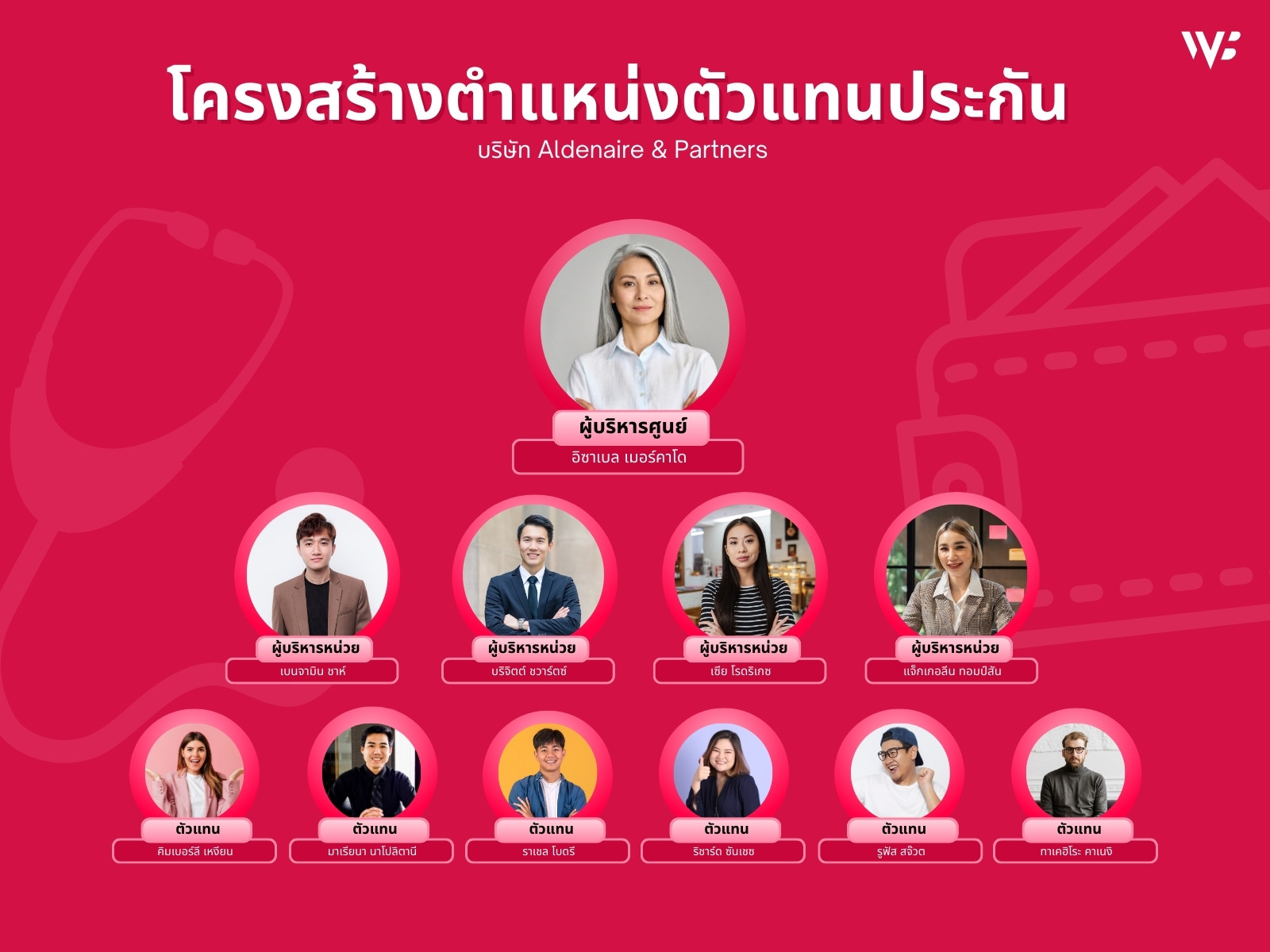 สีแดง โมเดิร์น เรียบง่าย ตัวแทนขาย ตำแหน่งในบริษัท กราฟ
