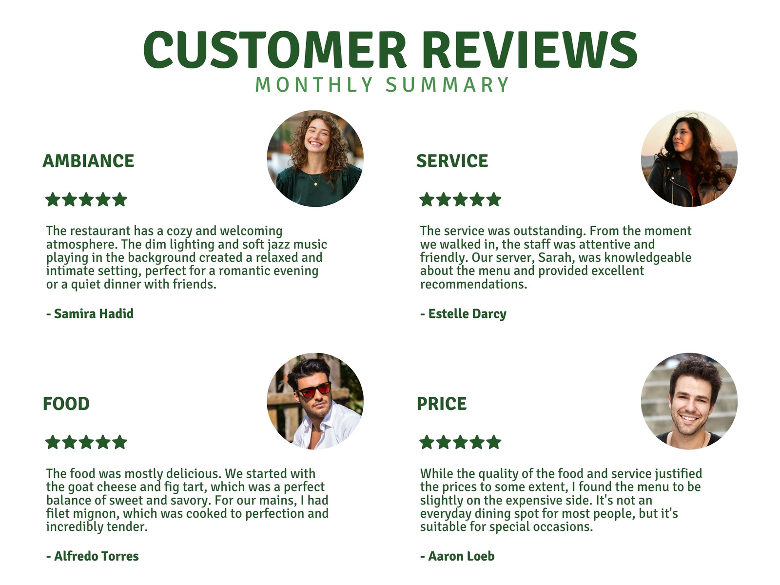 Green Minimalist Customer Reviews Concept Map