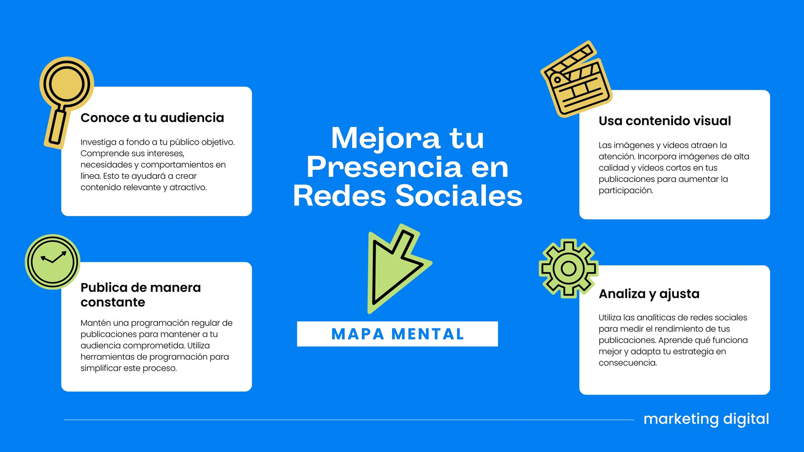 Mapa Mental marketing digital profesional azul