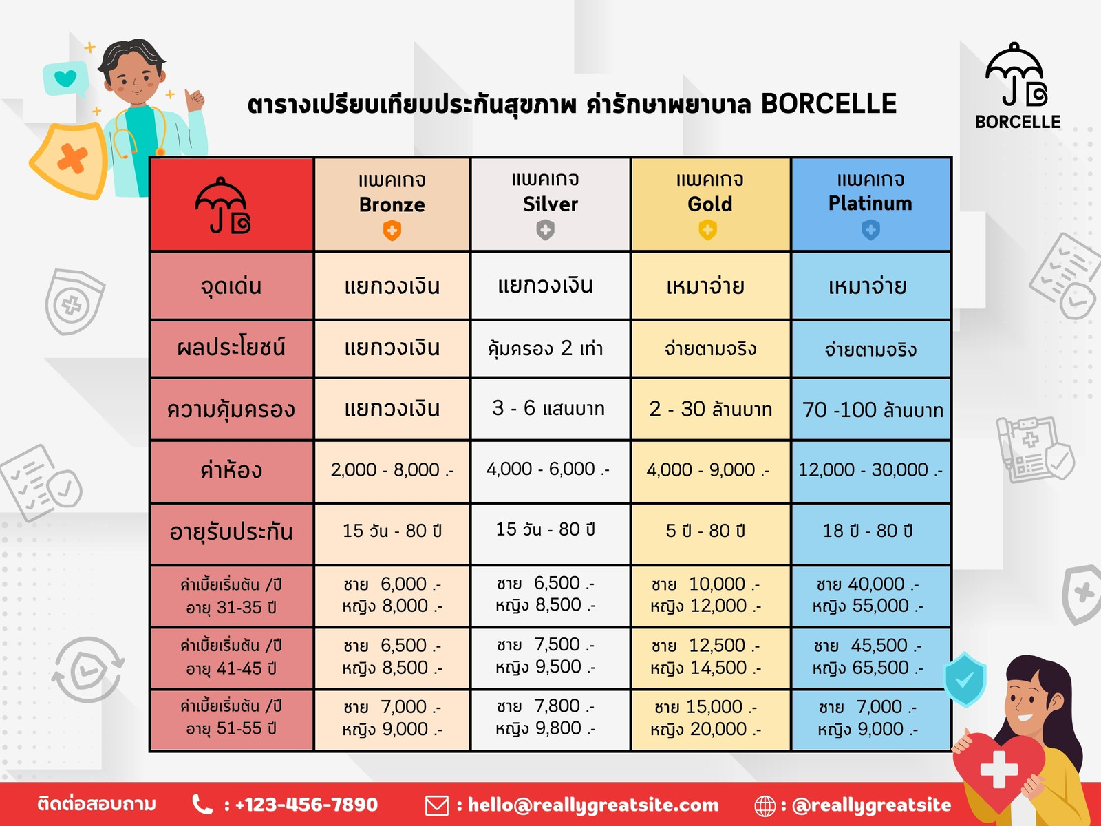 สีขาว สีแดง ทันสมัย น่ารัก ตาราง ประกัน สุขภาพ กราฟ