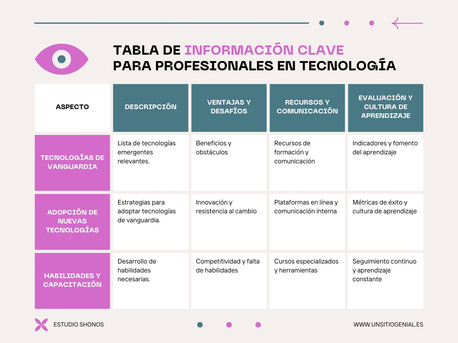 Gráfico Tabla Informativa Profesionales de Tecnologías Moderno Beige y Rosa