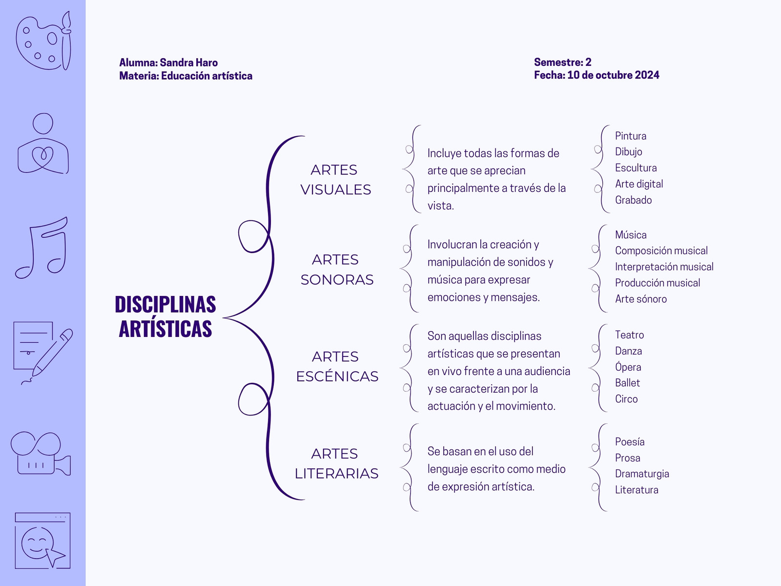 Gráfico Cuadro Sinóptico Disciplinas Artísticas Simple Morado