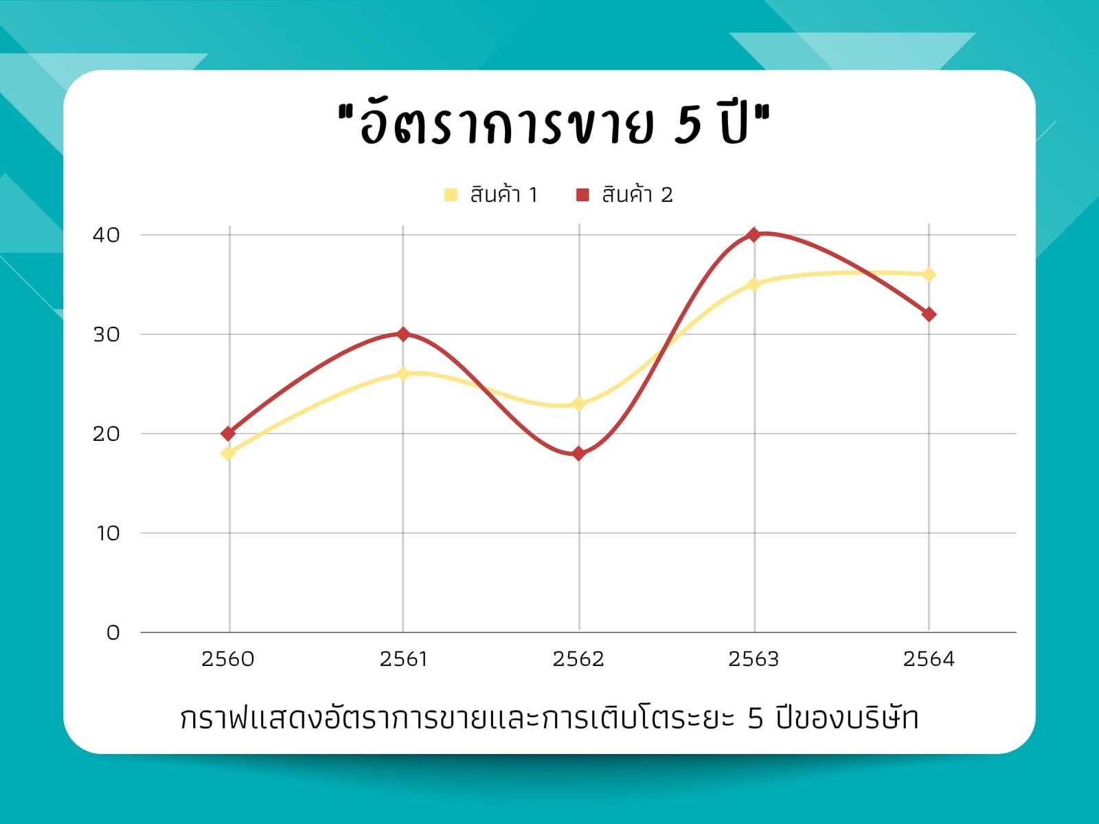 สีฟ้า โมเดิร์น อัตราการขาย ร้านค้า สำรวจ กราฟ