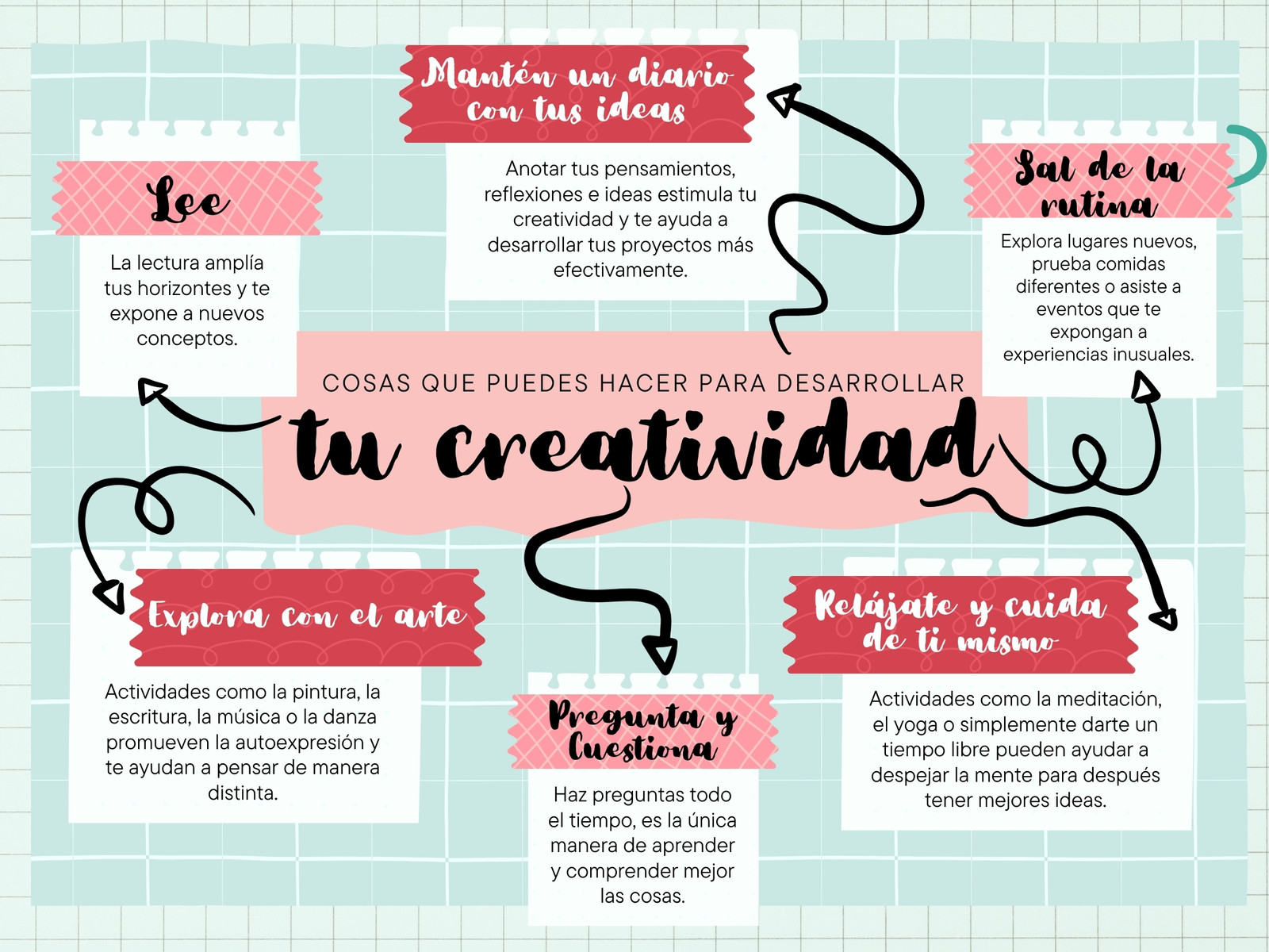 Gráfico mapa mental creatividad collage azul