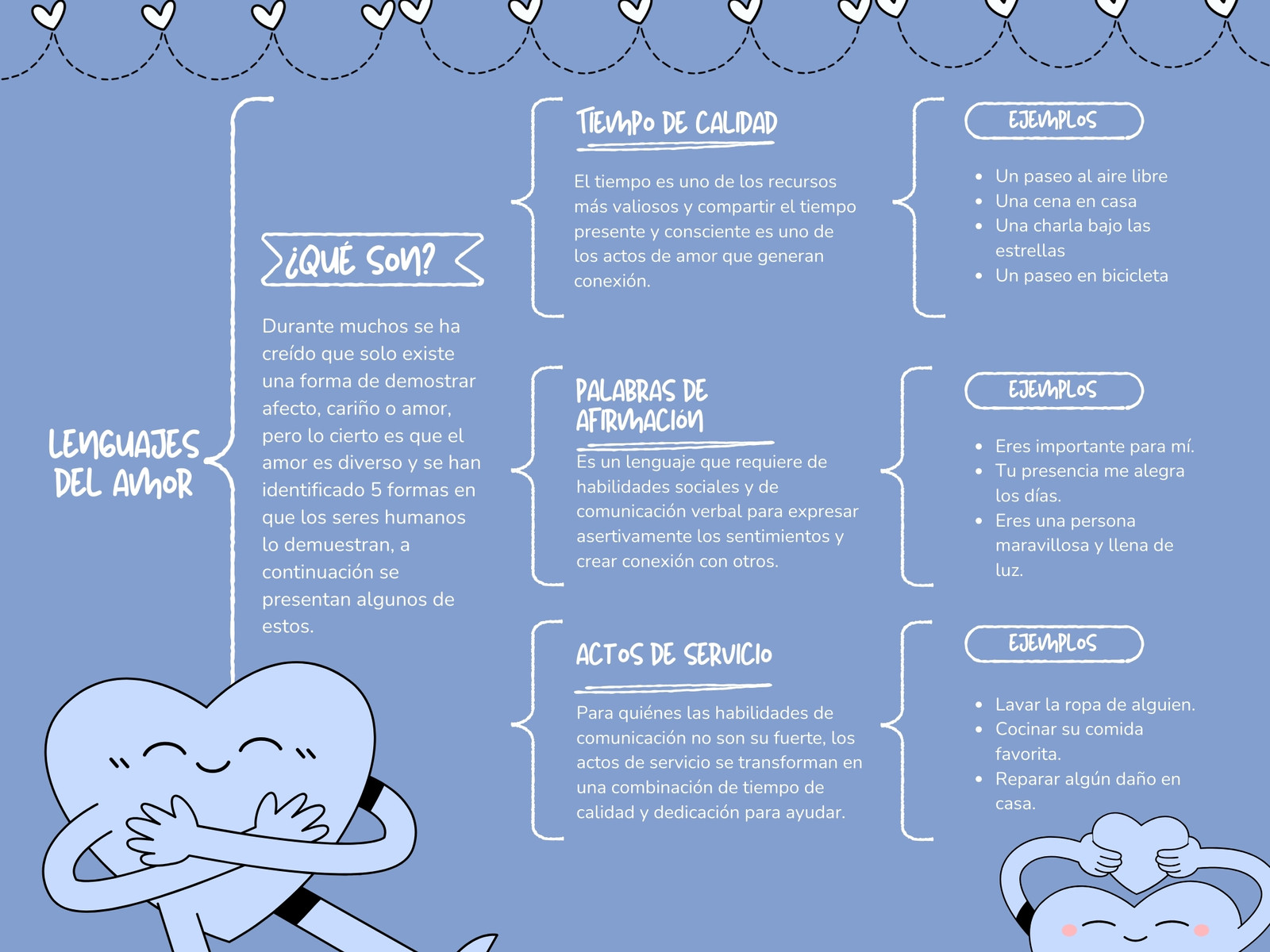 Gráfica Cuadro Sinóptico Lenguajes de Amor Minimalista Azul