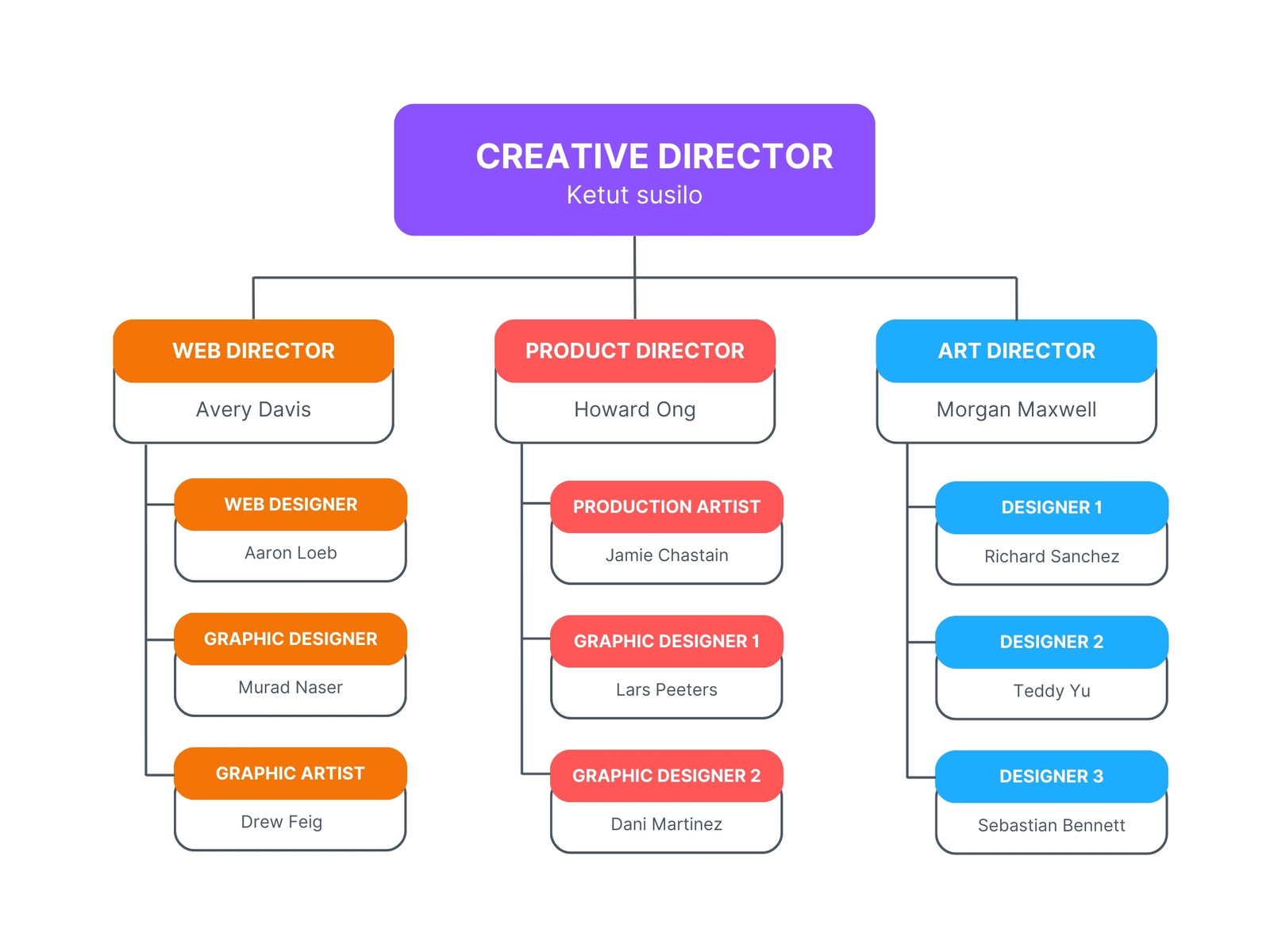 Colorful White Modern Organization Chart