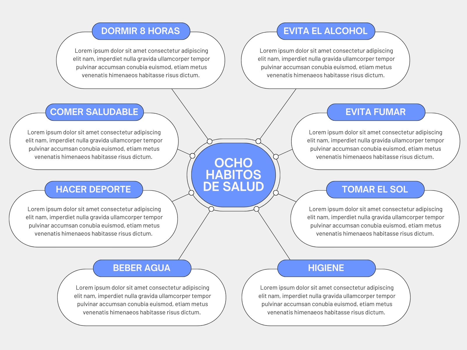 Gráfico Mapa Mental Proyecto Moderno Corporativo Profesional Azul 