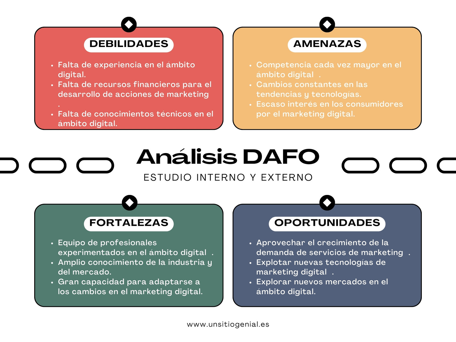 Gráfico Análisis DAFO Empresarial Moderno y Colorido Rojo Amarillo y Verde