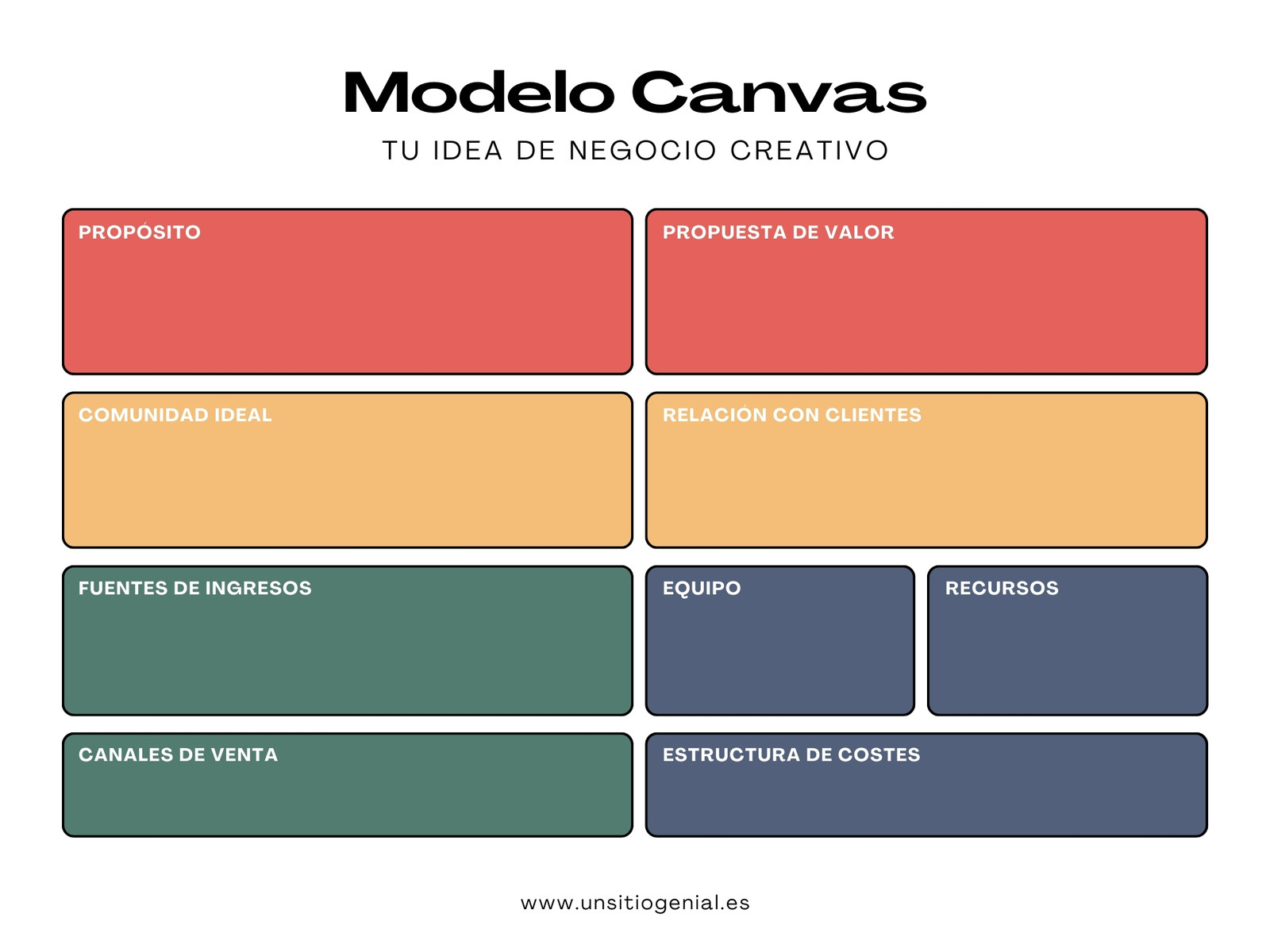 Gráfico Modelo Canvas Moderno y Colorido Multicolor