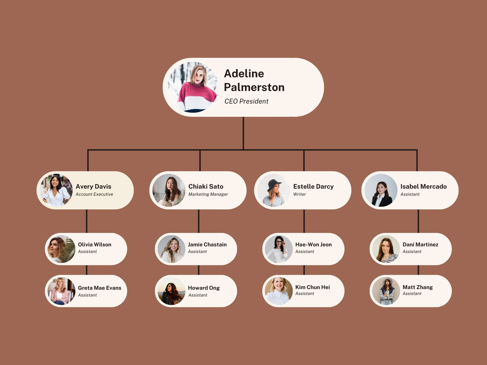 brown simple business organization graph
