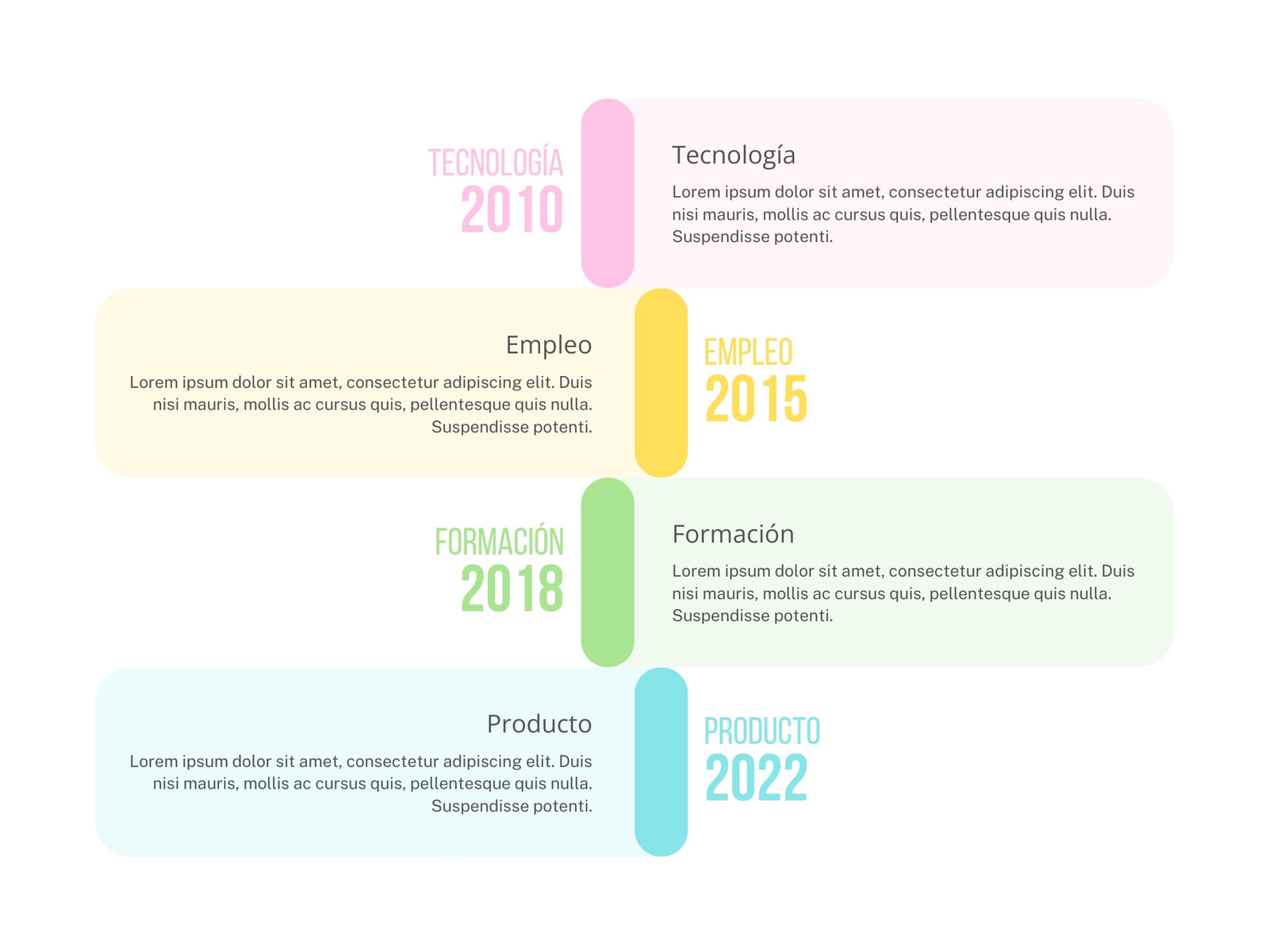 Gráfico Cronología empresarial Creativo Multicolor