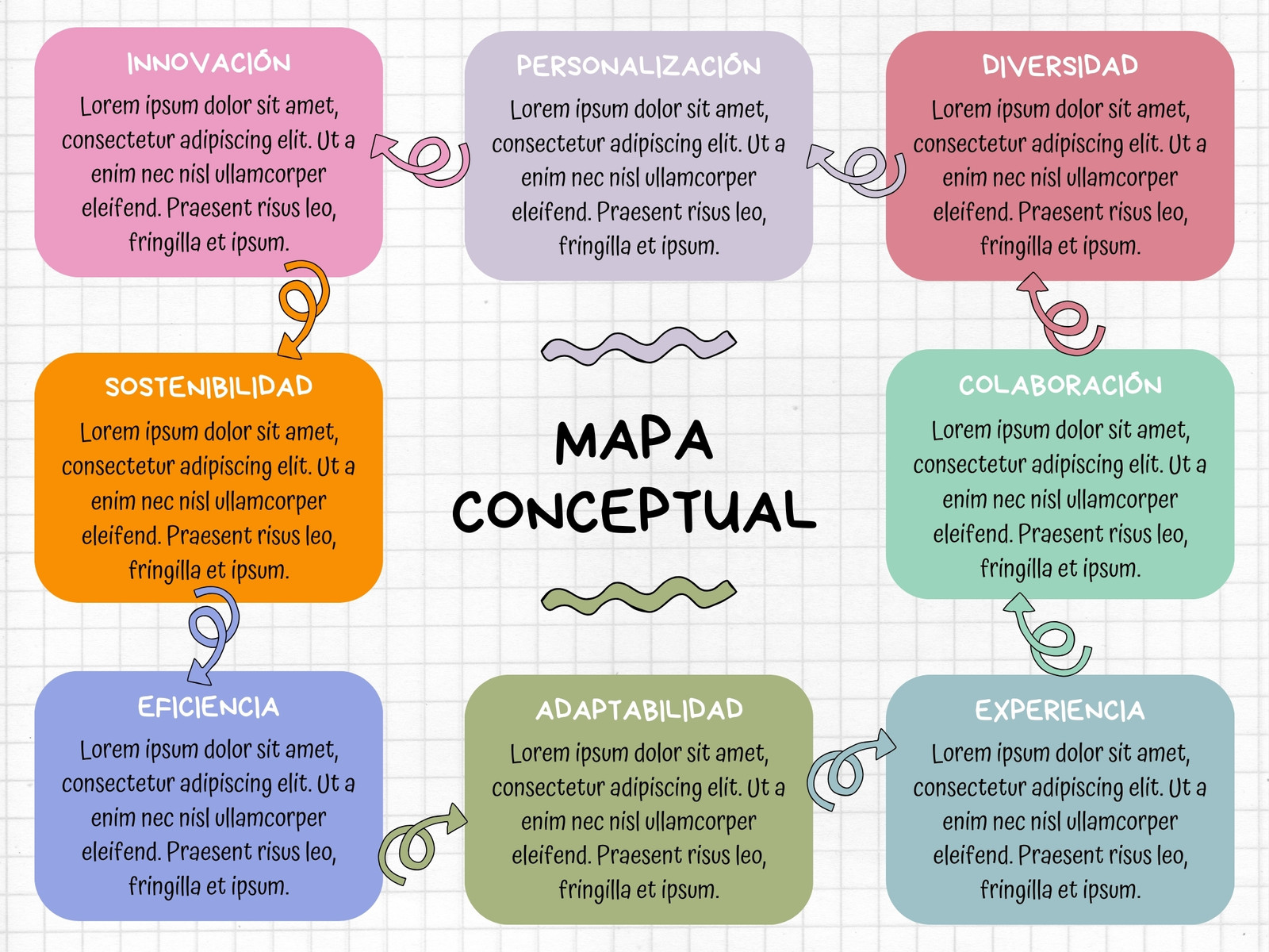 Gráfico Mapa Conceptual Mental Bloques Divertido Orgánico Colorido