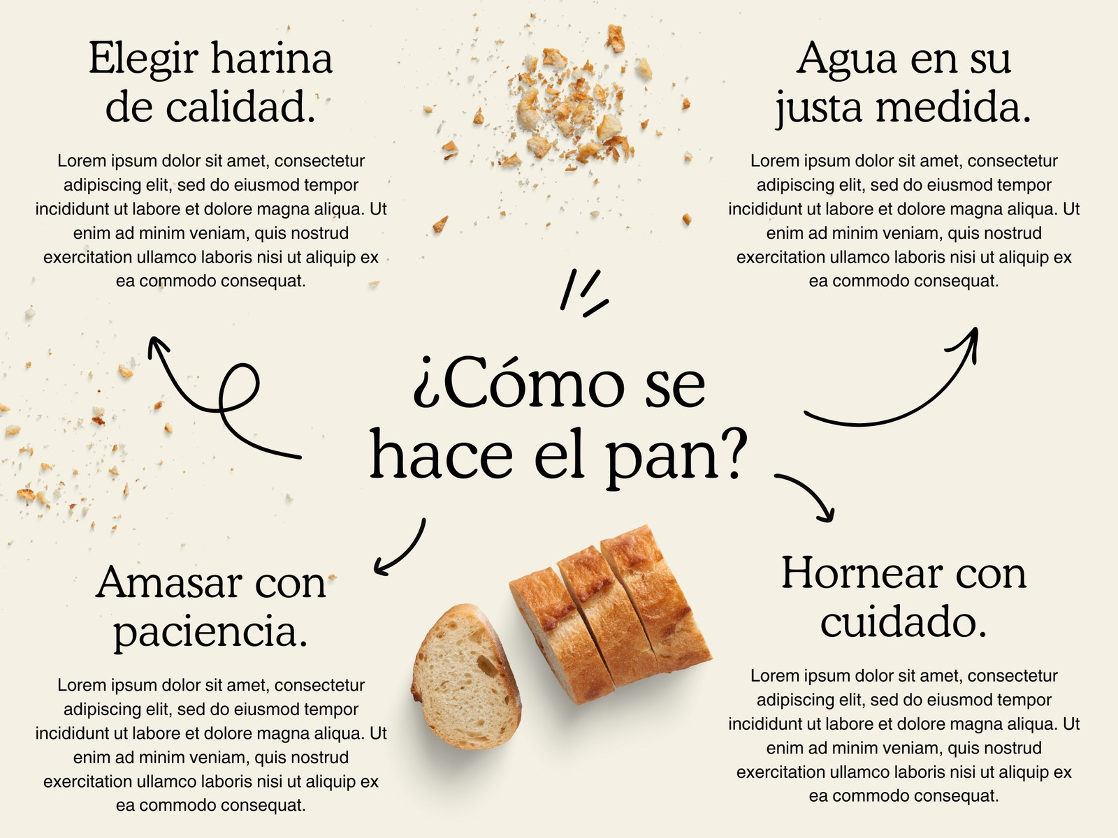 Mapa Conceptual panadería moderna en beige y negro