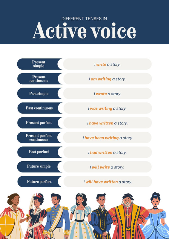 Published Active Voice Example Active & Passive Voice :: Teacher