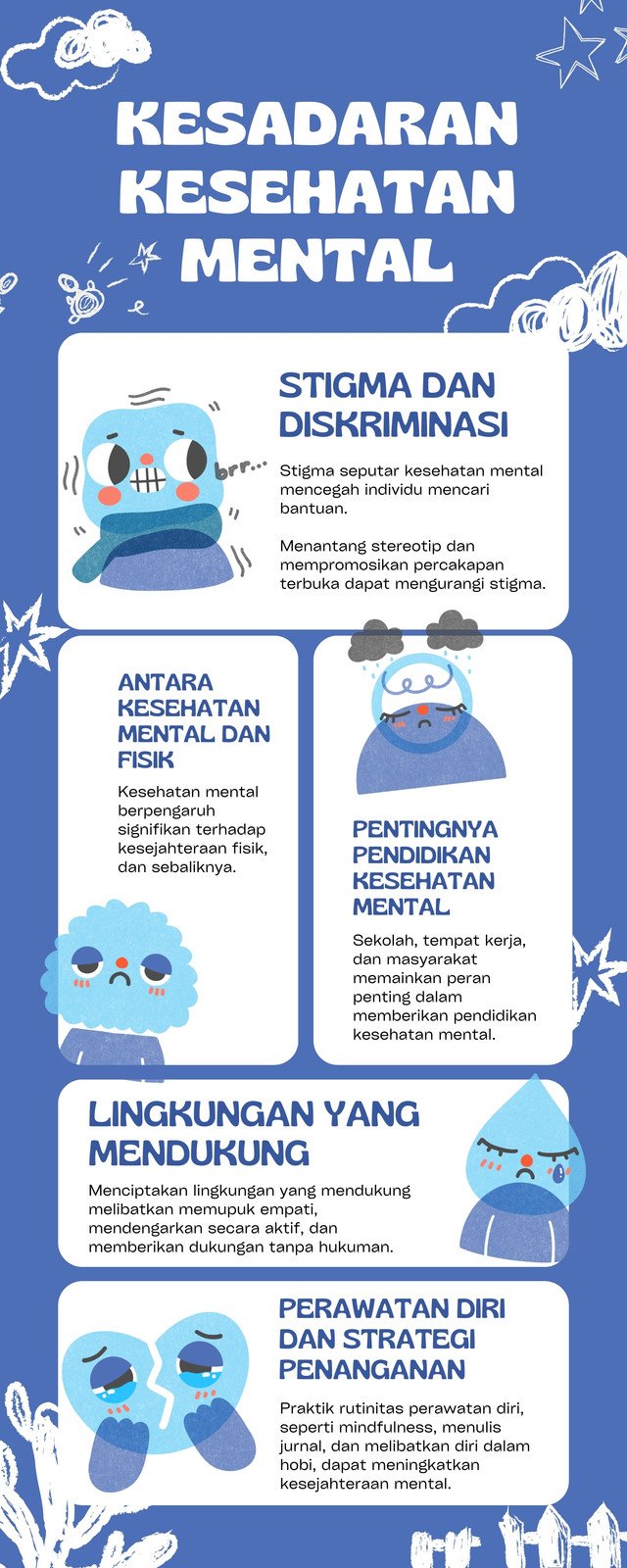 Biru Ilustratif Infografik Kesadaran Kesehatan Mental