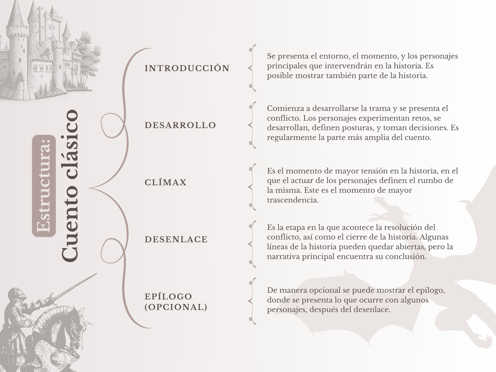 Gráfico Cuadro Sinóptico Partes de un Cuento Literatura Ilustrado Beige