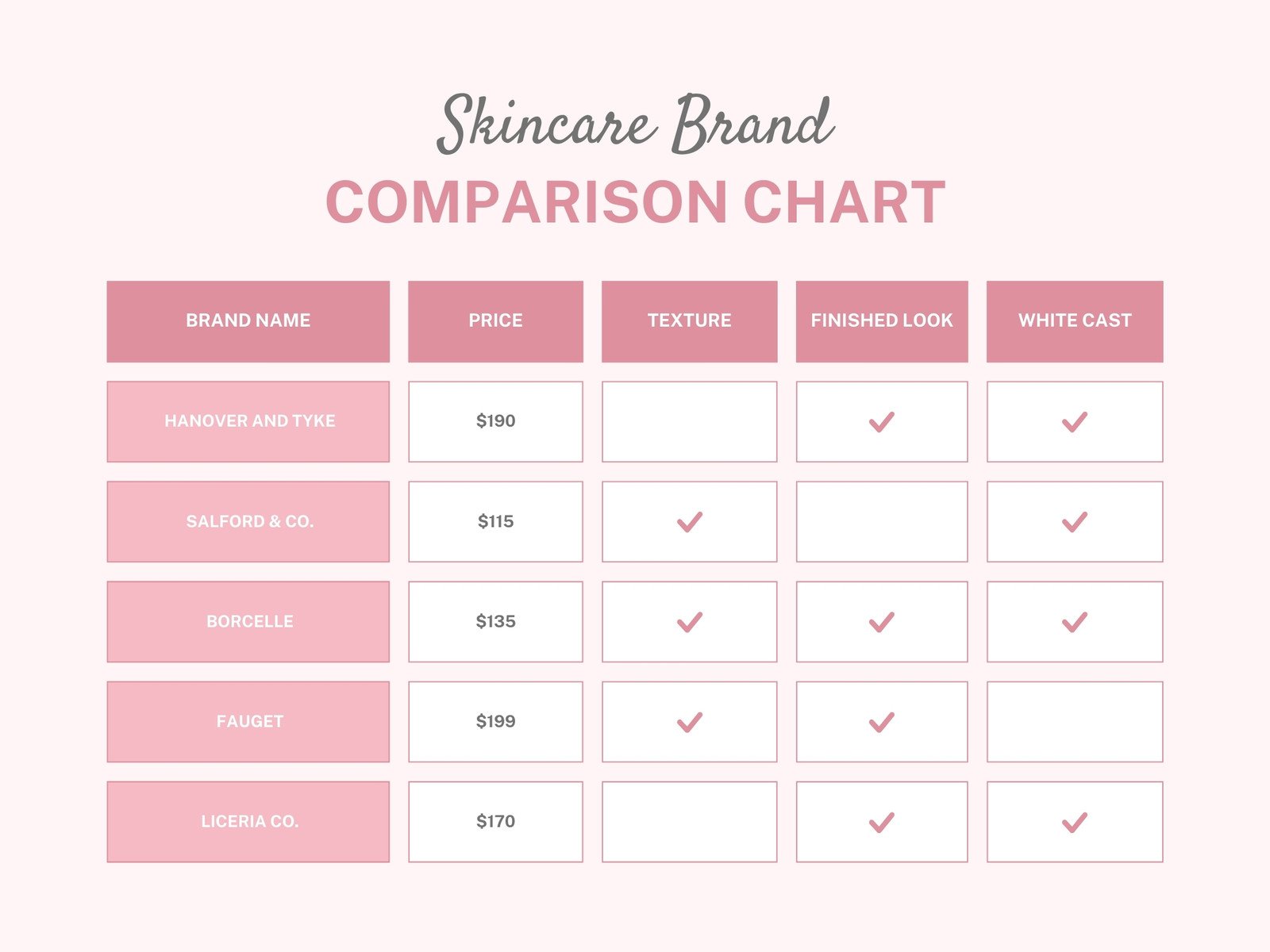Pink Minimalist Skincare Brand Comparison Chart Table Graph