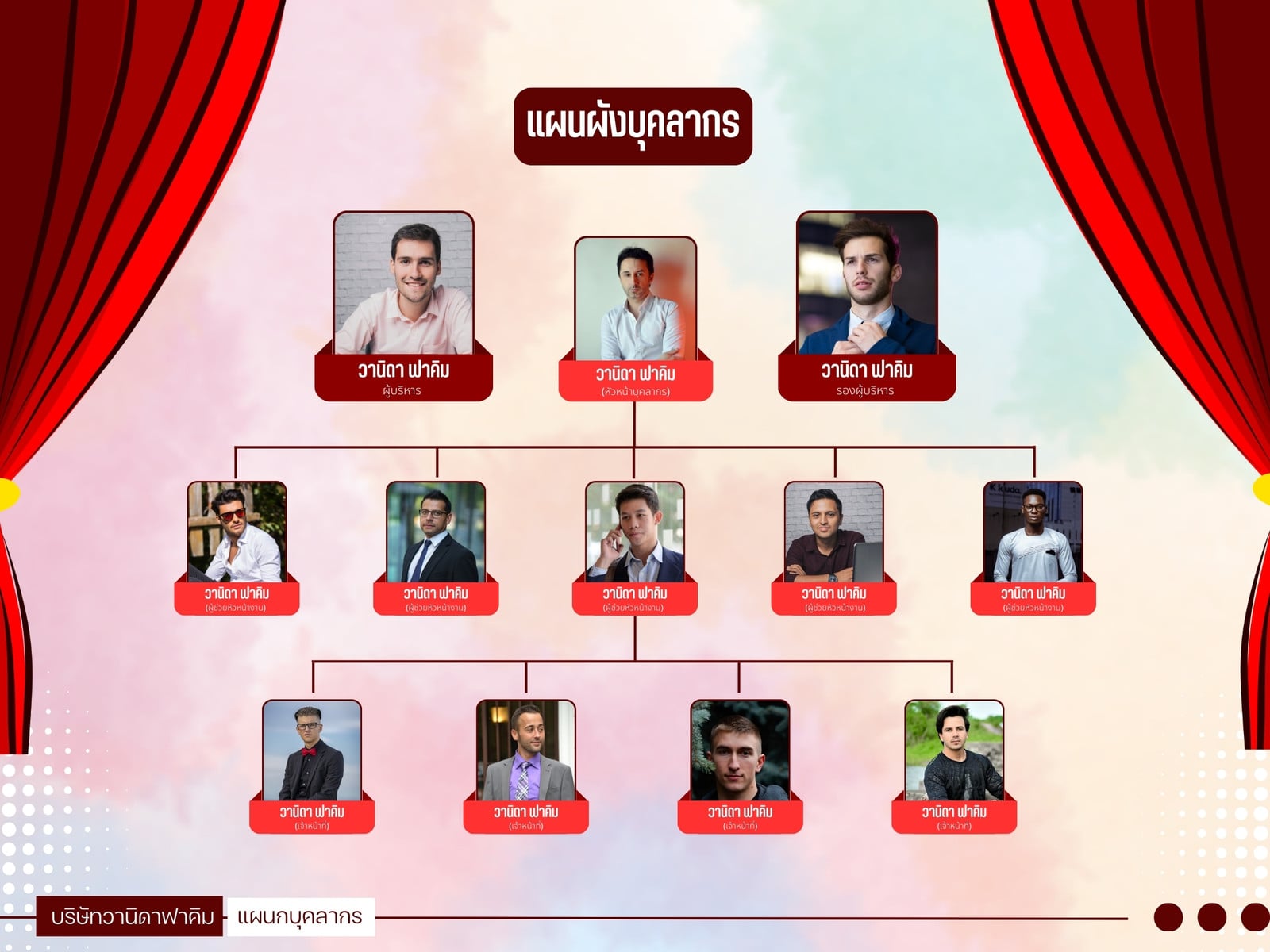 สีแดง แผนผังบุคลากร แผนผัง ออฟฟิศ บริษัท องกรค์ พนักงาน กราฟ