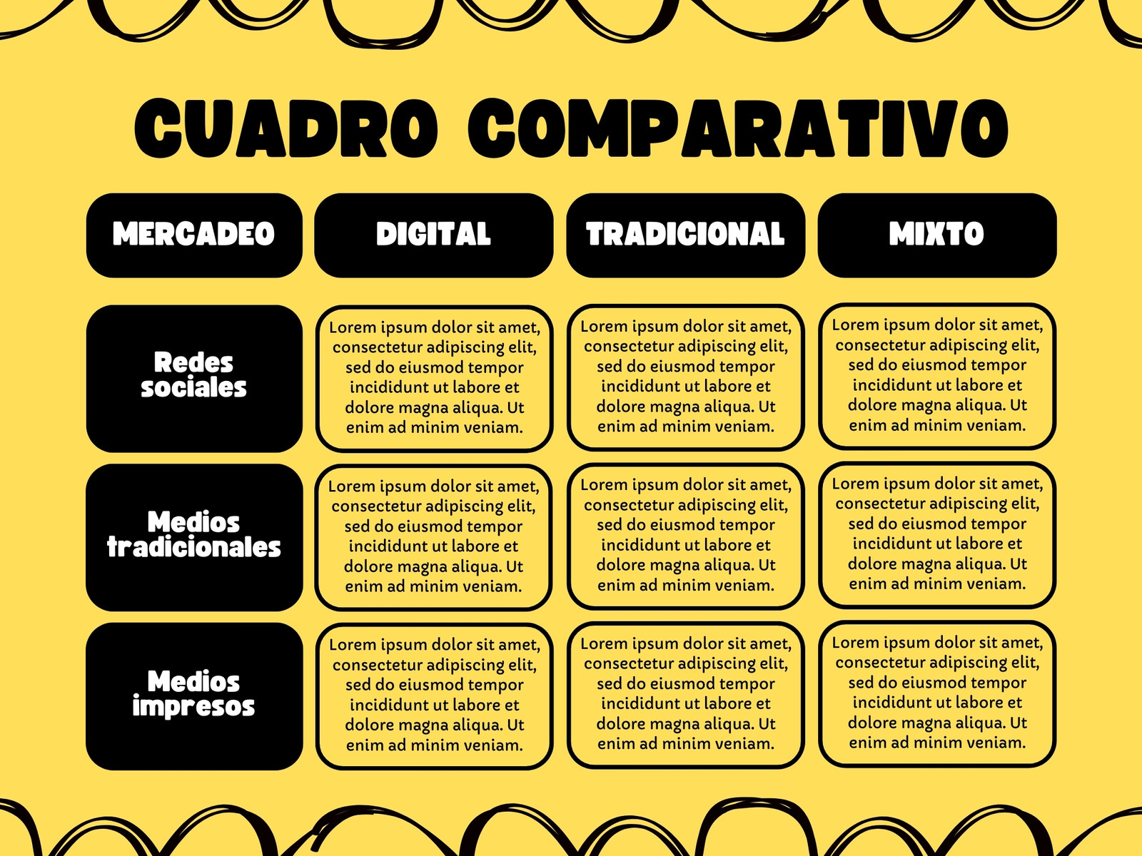 Grafica cuadro comparativo Mercadeo sencillo amarillo y negro