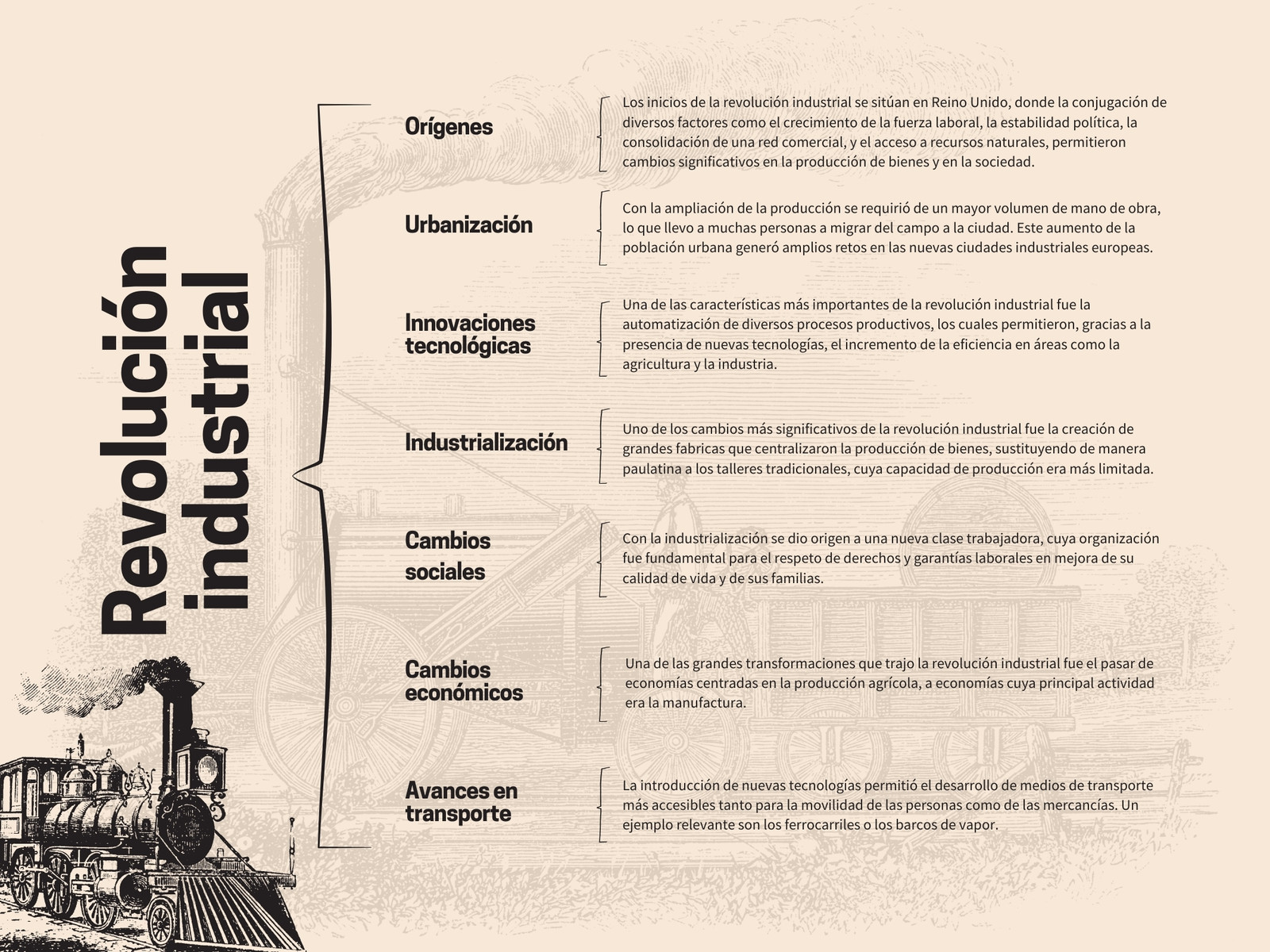Gráfica Cuadro Sinóptico Revolución Industrial Historia Ilustrado Beige