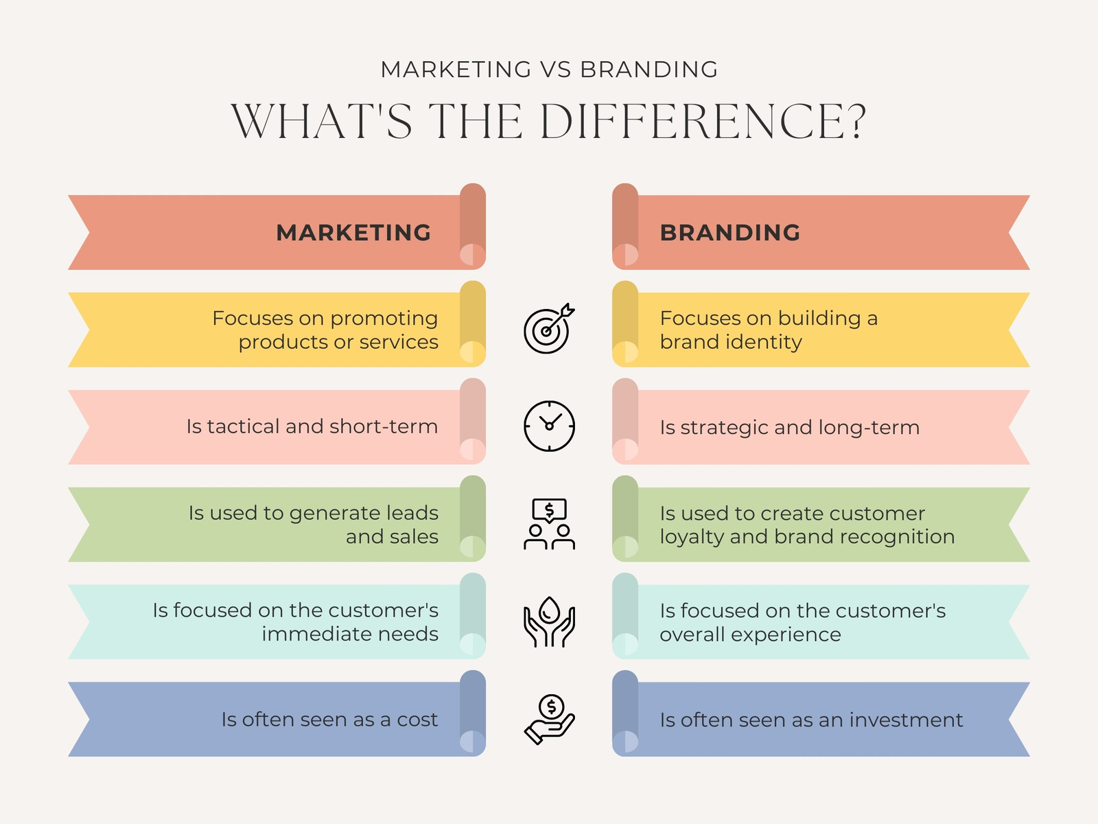 Pastel Modern Marketing vs Branding Comparison Bar Graph