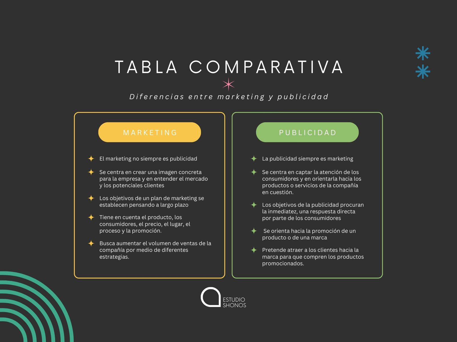 Gráfica Tabla Comparativa sobre Marketing Minimalista Negro