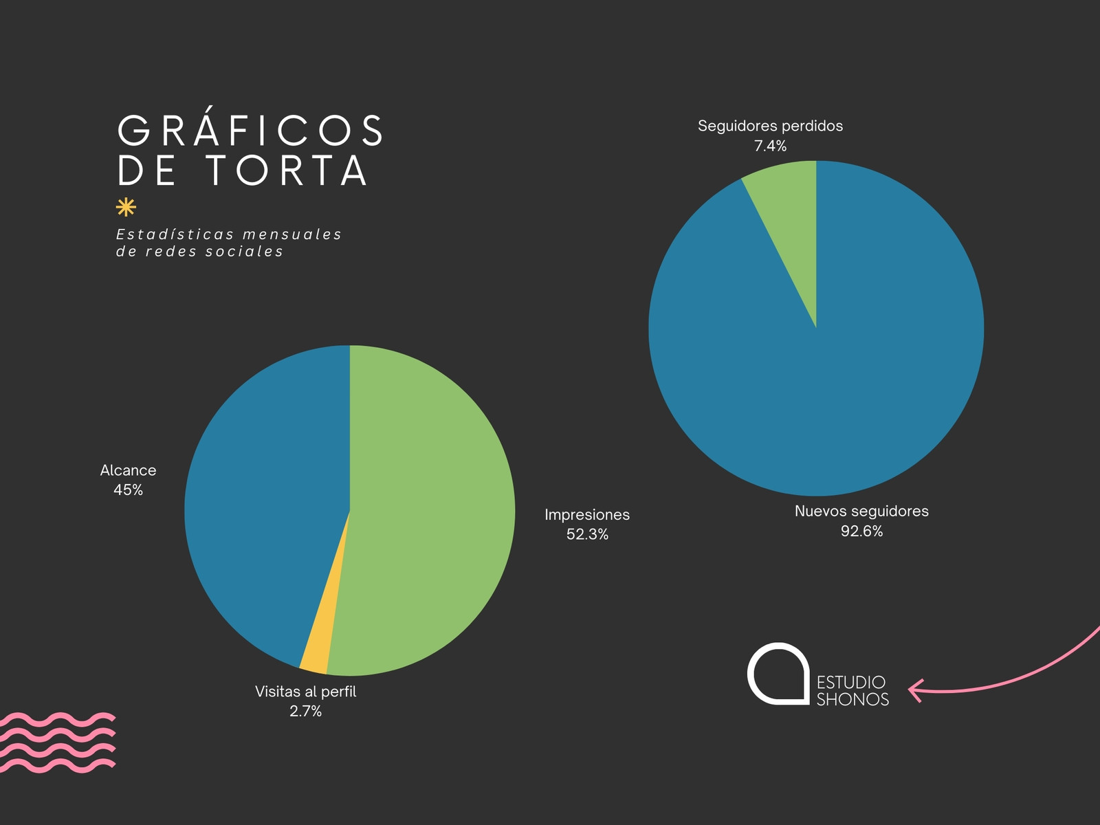Gráfico de Torta para Estadísticas de Redes Sociales Profesional Negro 