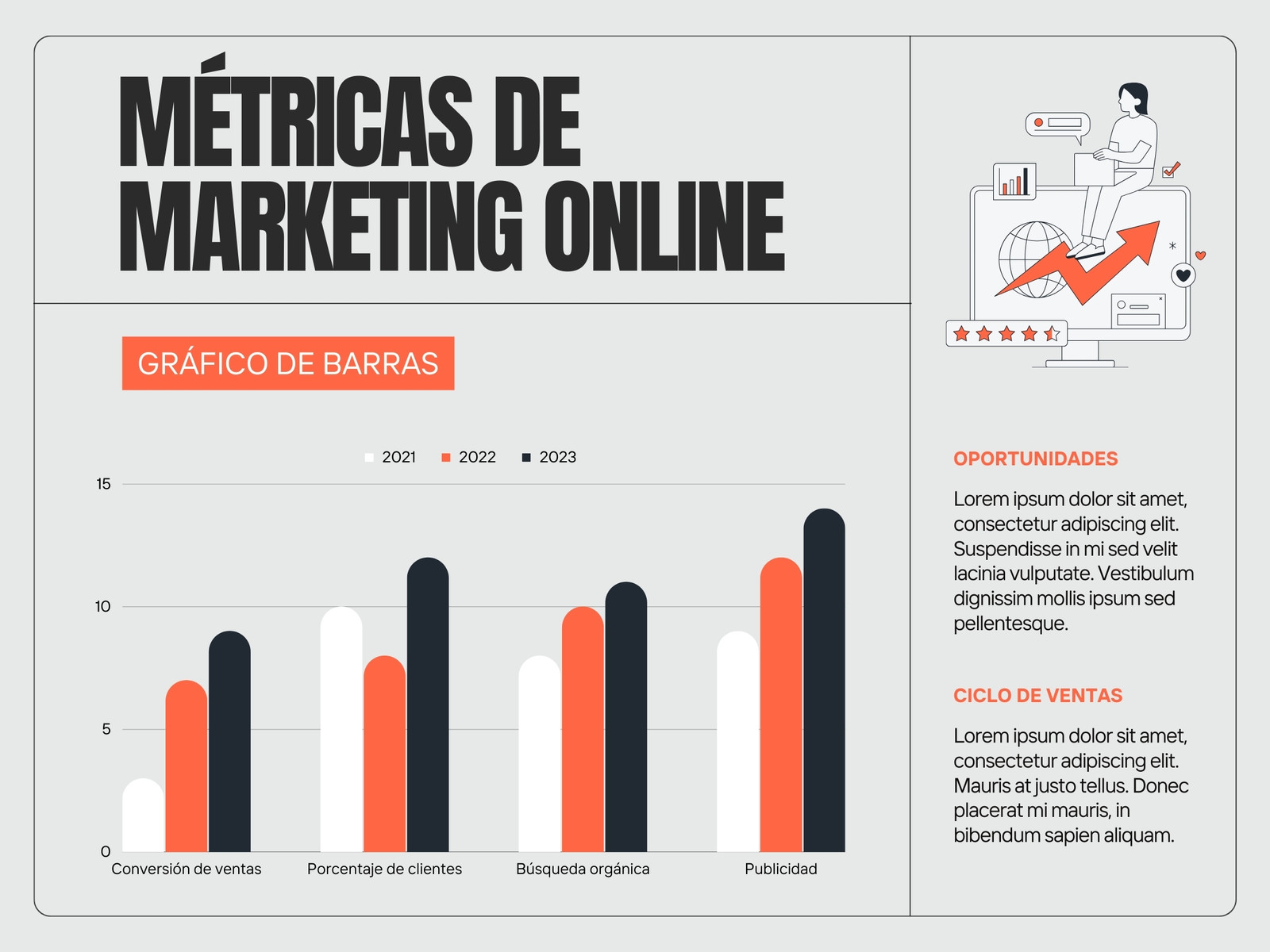 Gráfico Resultados Métricas Marketing Corporativo Naranja