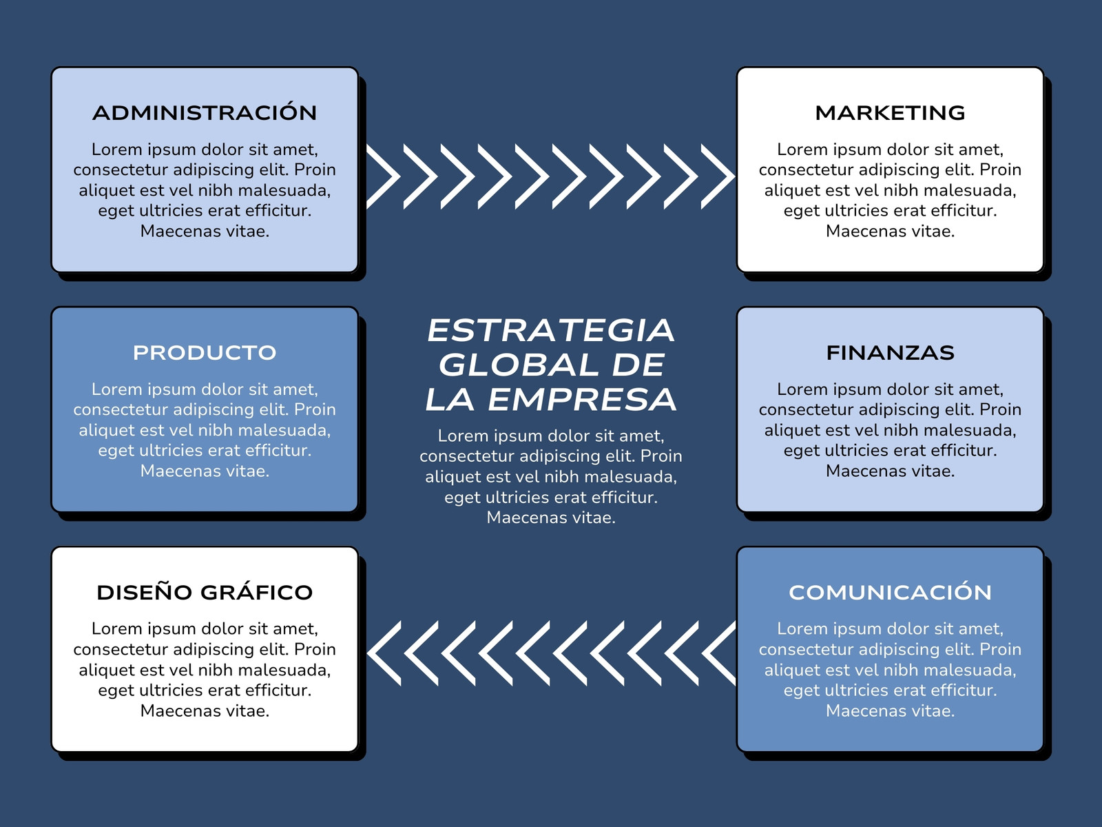 Gráfico Mapa Conceptual Corporativo y Profesional Azul y Blanco
