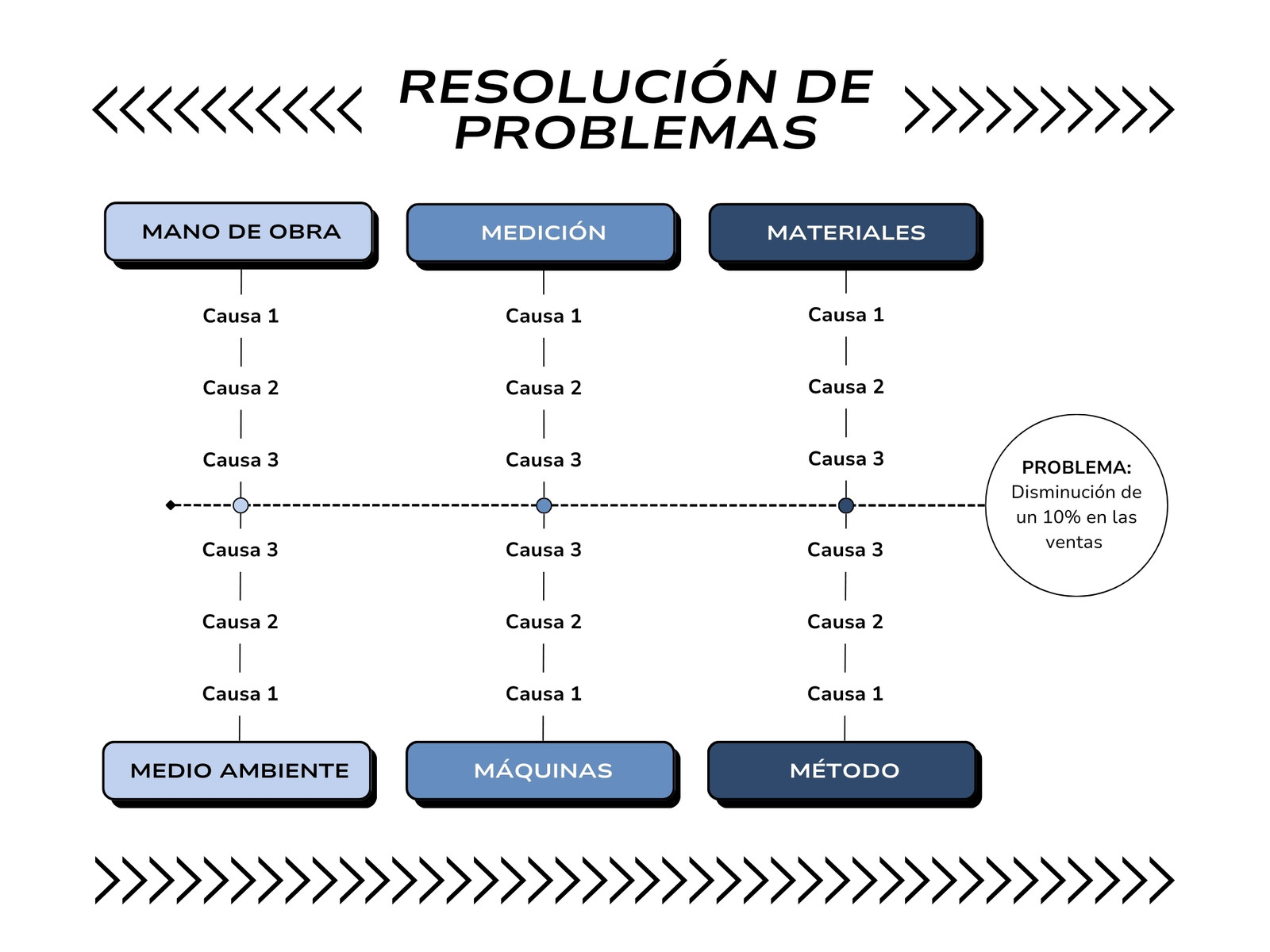 Gráfico Diagrama de Ishikawa Corporativo y Profesional Azul y Blanco