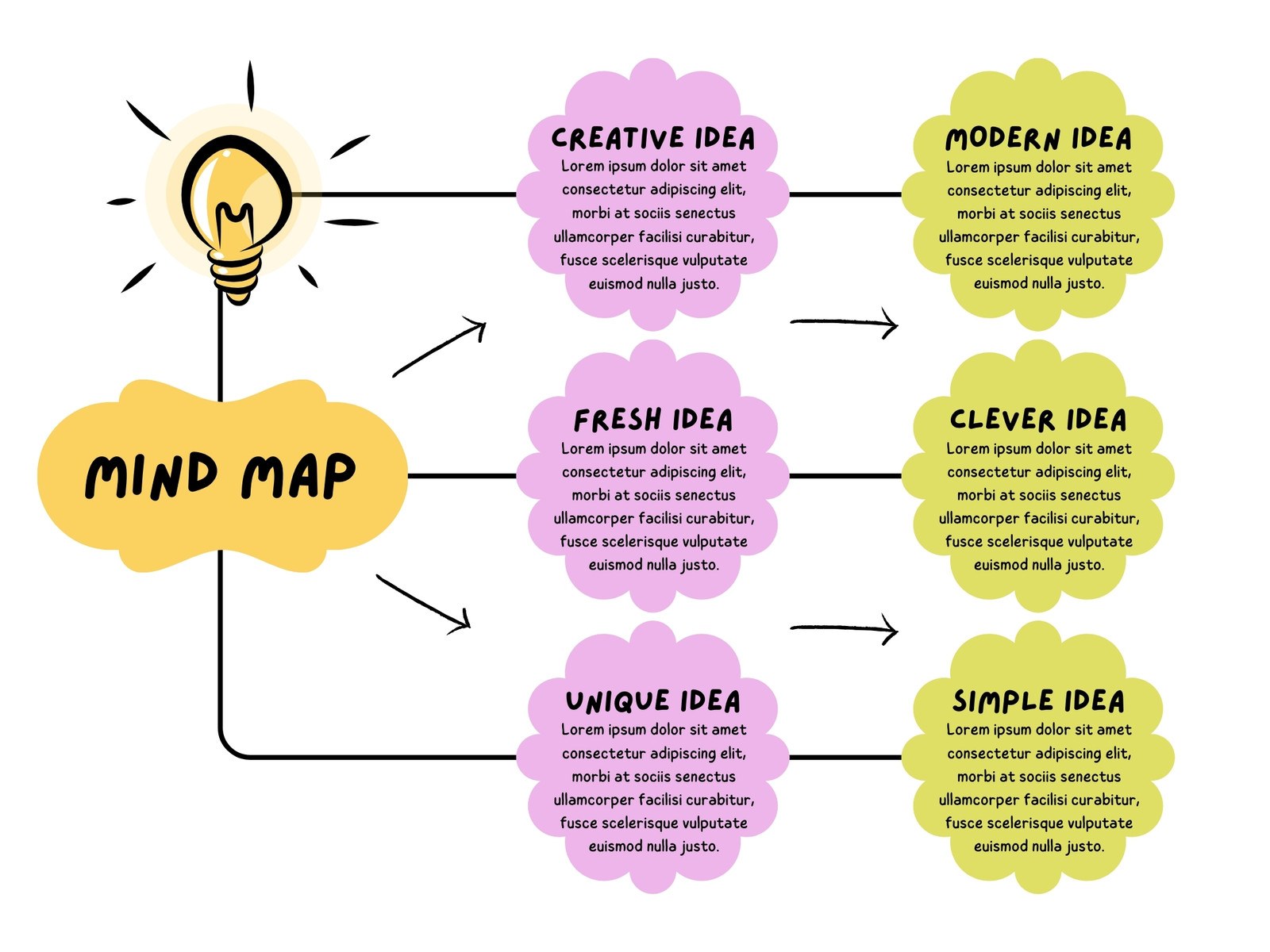 Colorful Modern Mind Map Graph