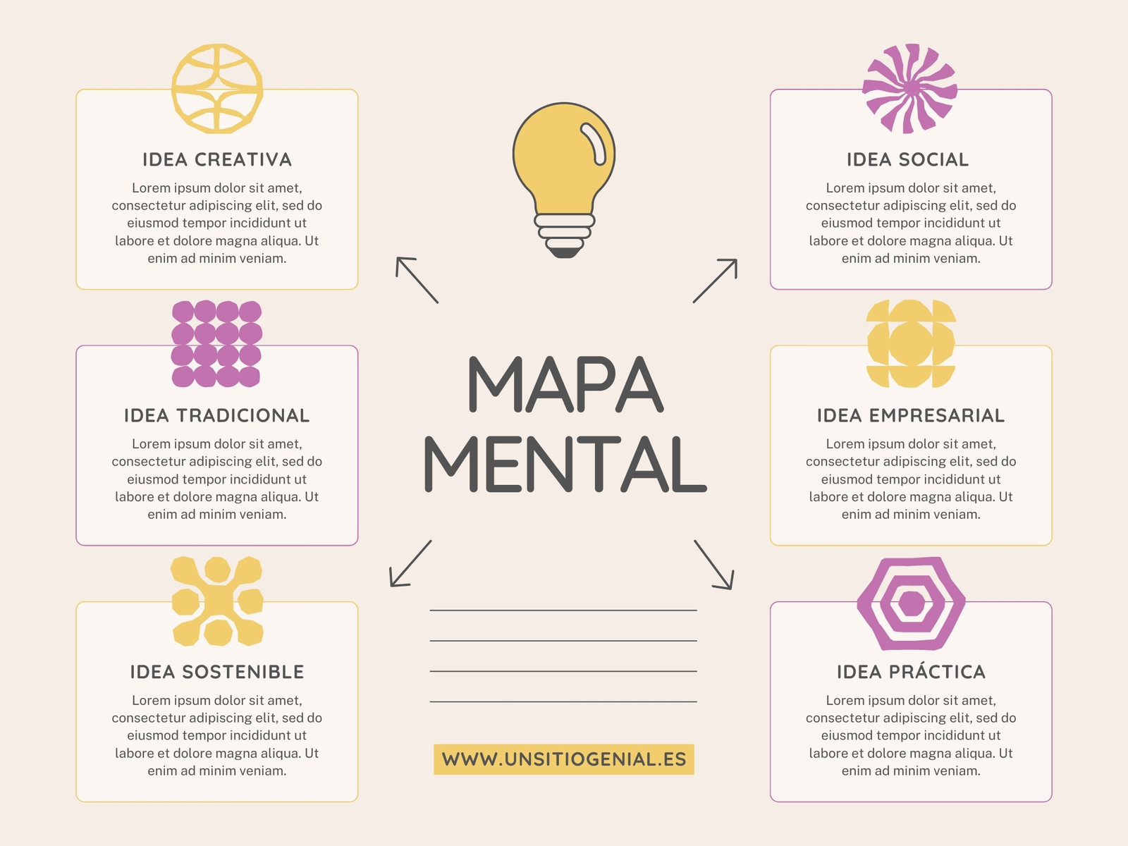 Gráfico Mapa Mental Ideas Moderno Amarillo y Lila