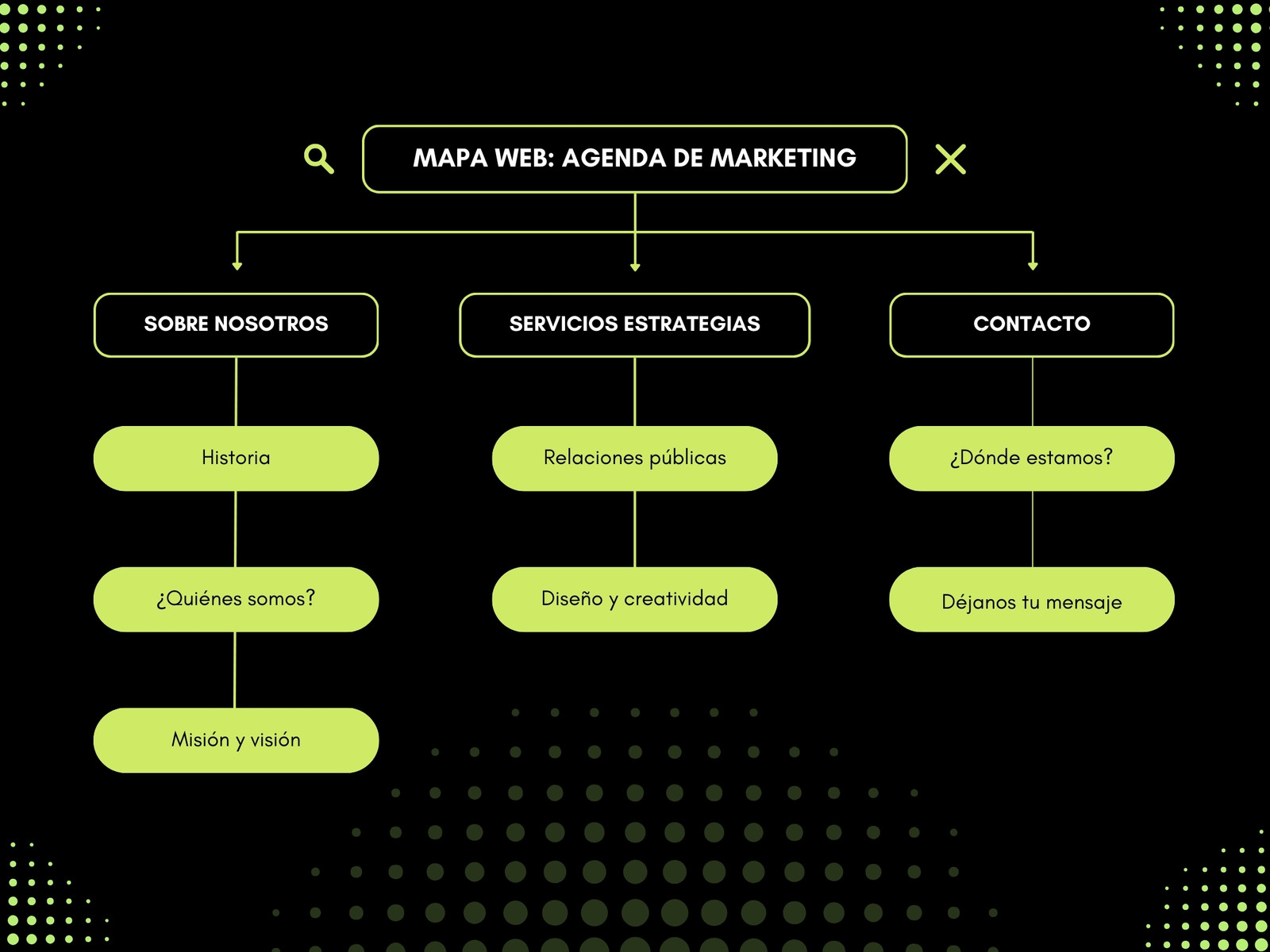 Mapa Conceptual de Sitio Web Moderno Negro y Verde