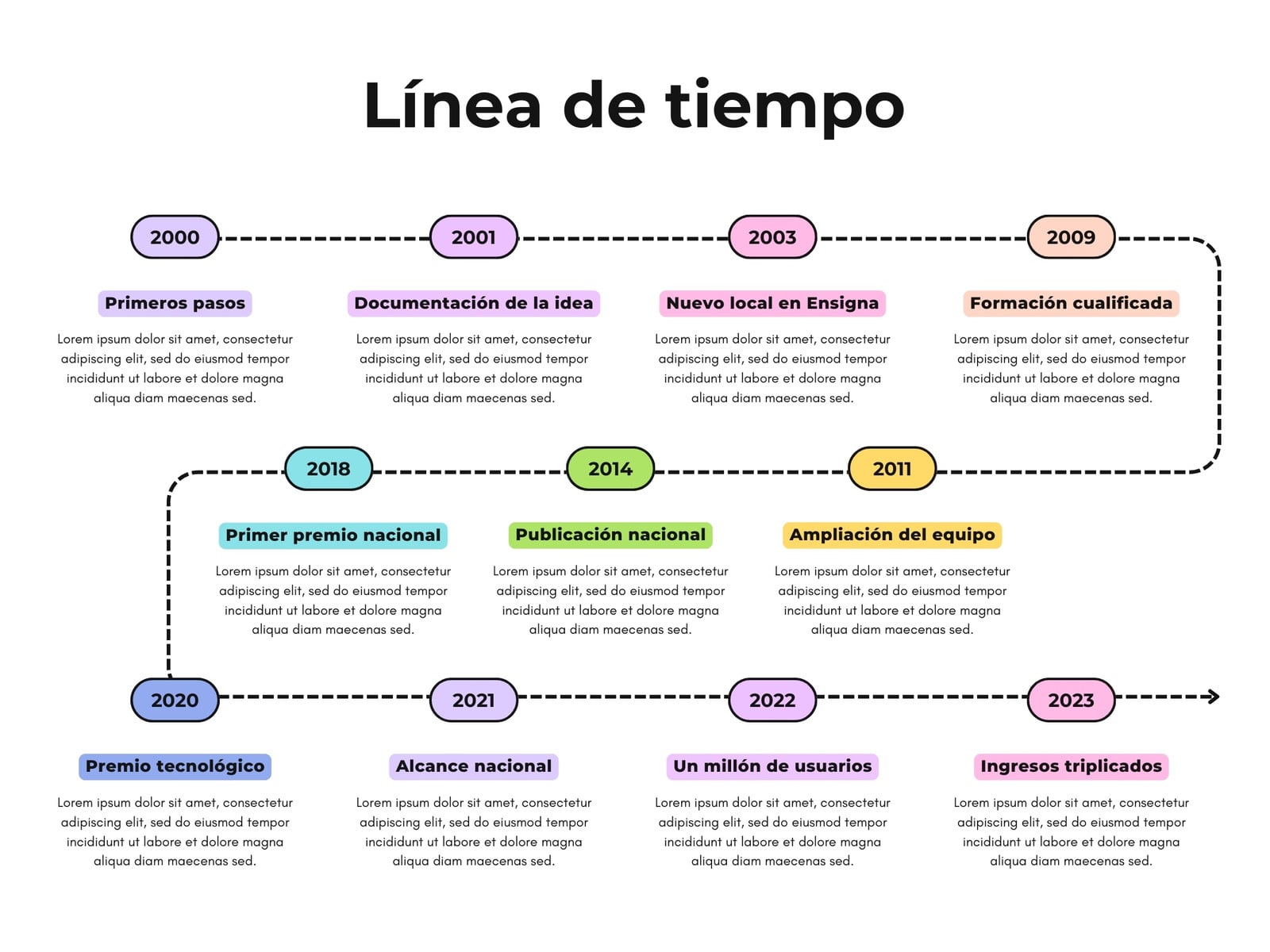 Gráfico de Línea de Tiempo Profesional Moderno Multicolor