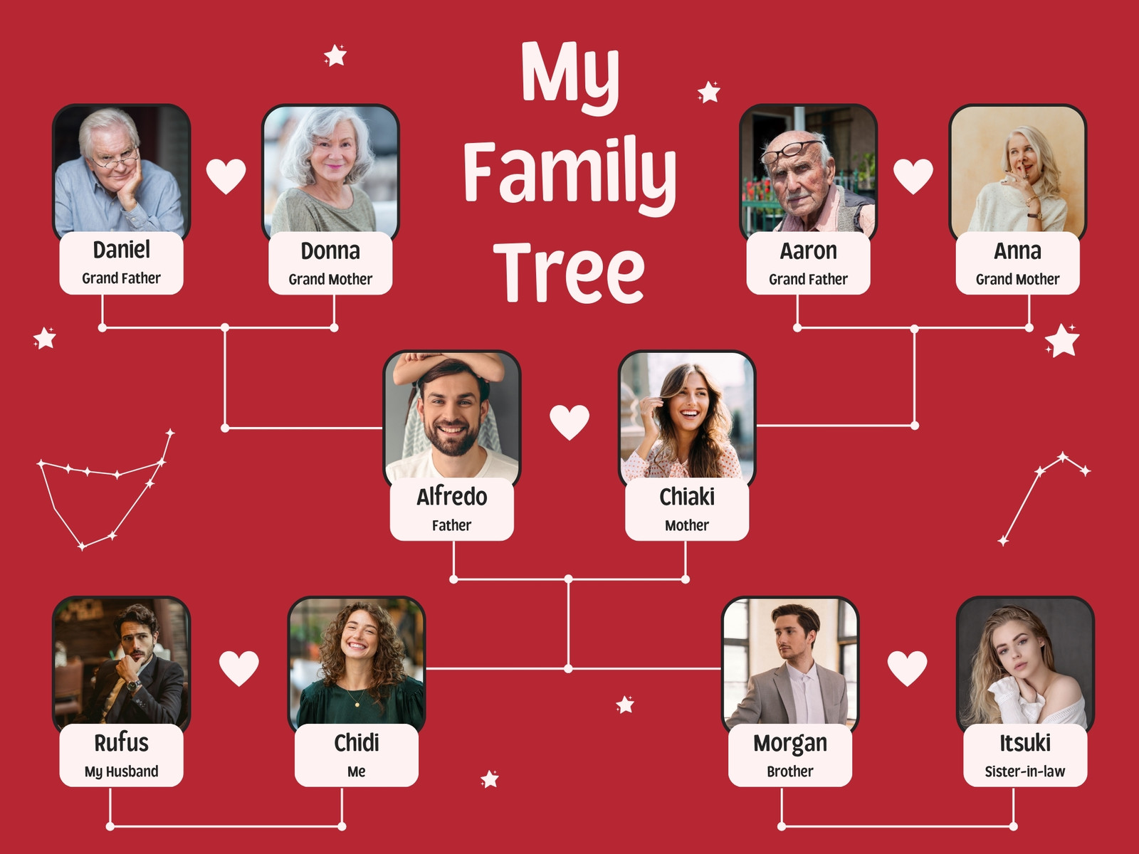 Red White Minimalist Family Tree Graph