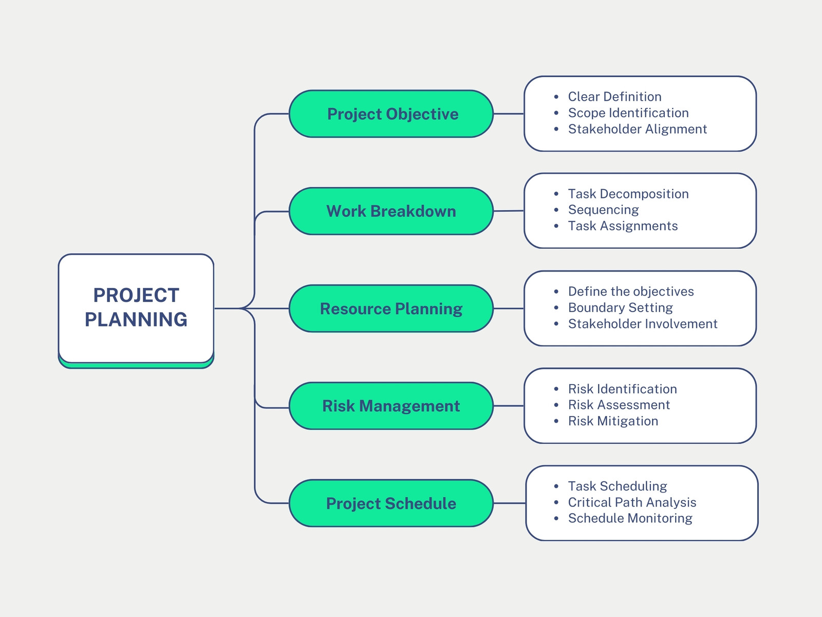 Green and Grey Modern Project Planning Graph