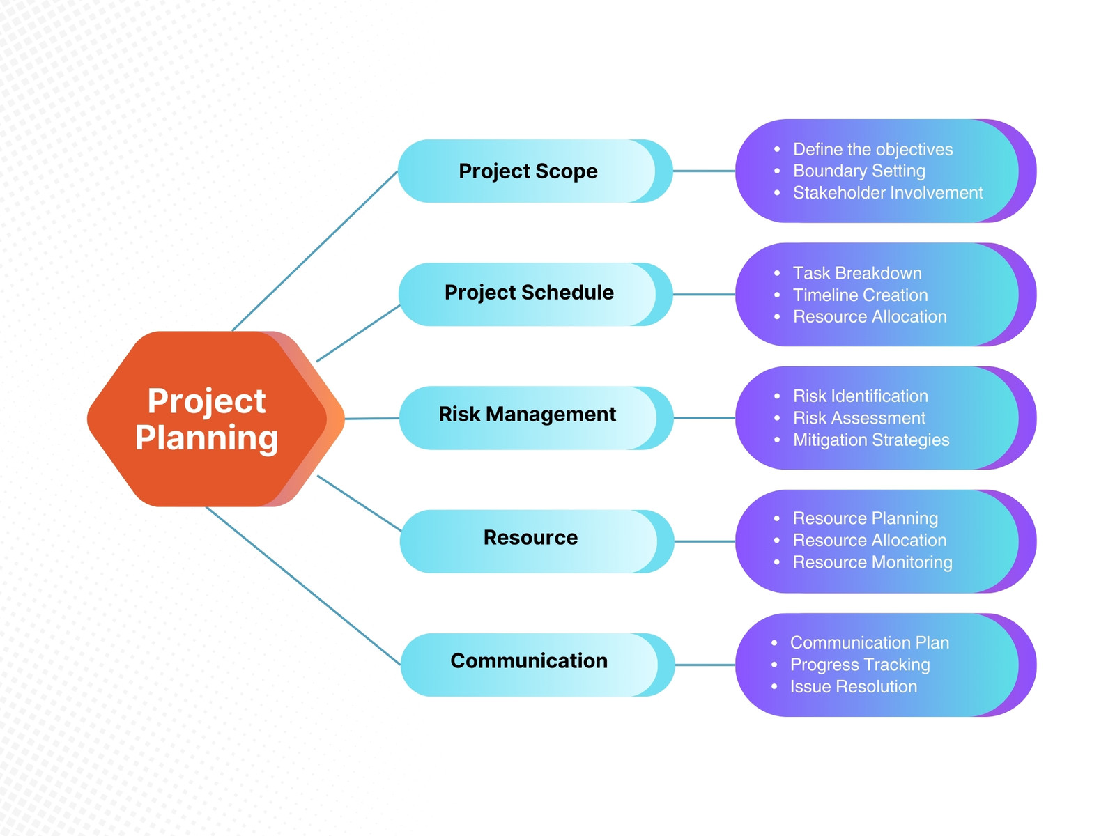 Blue and Orange Project Planning Graph