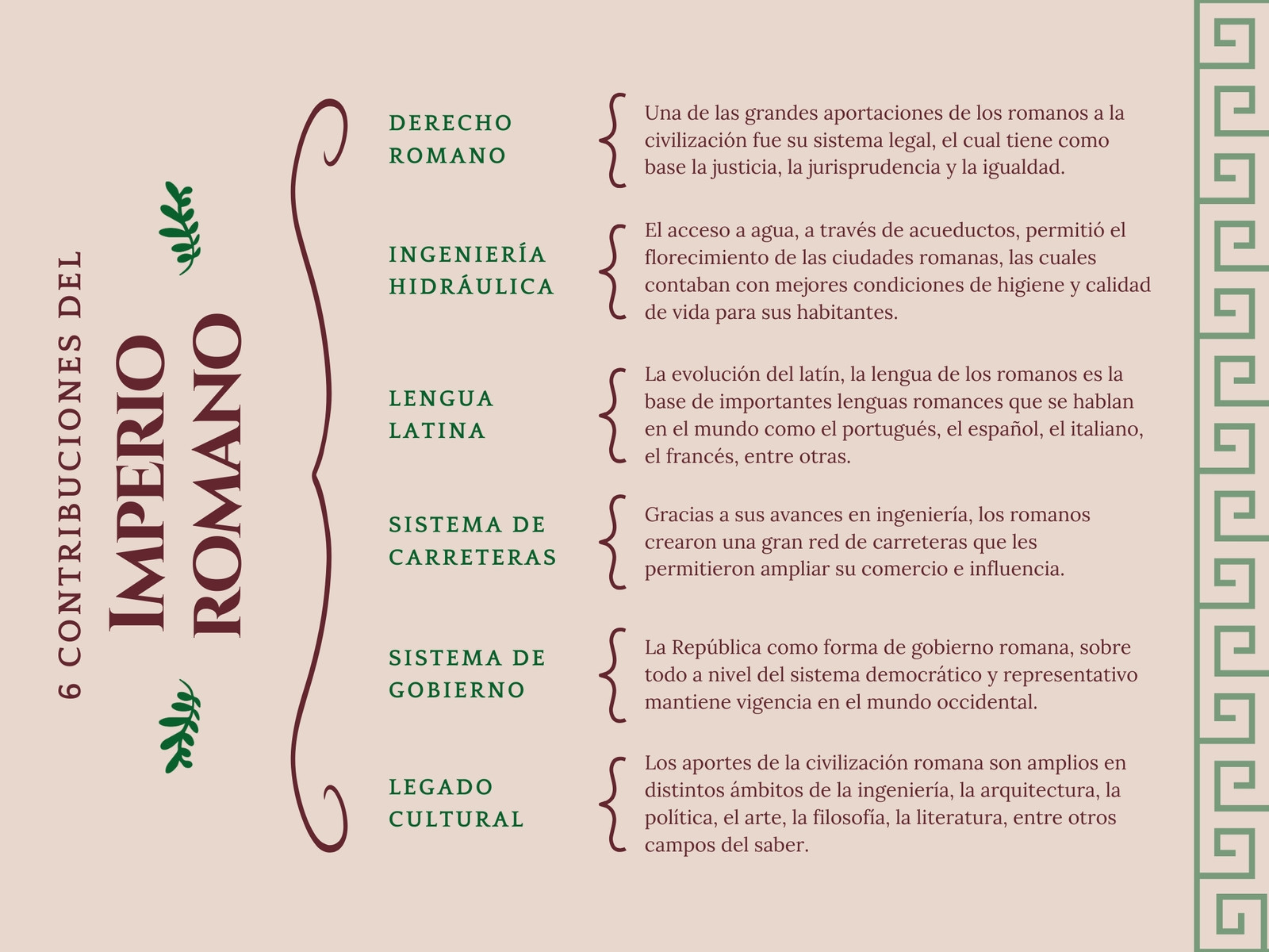 Gráfica Cuadro Sinóptico Imperio Romano Historia Guinda Verde
