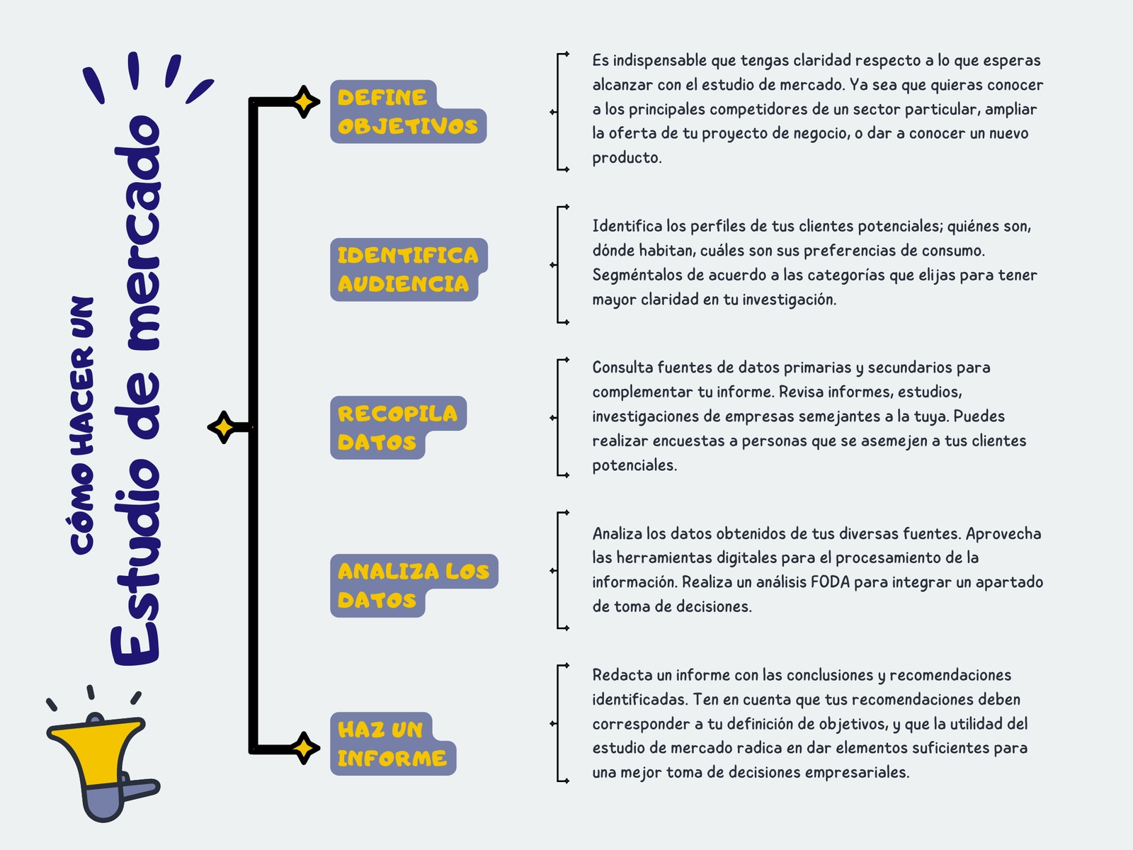 Gráfica Estudio de Mercado Marketing Ilustrado Azul Gris Claro