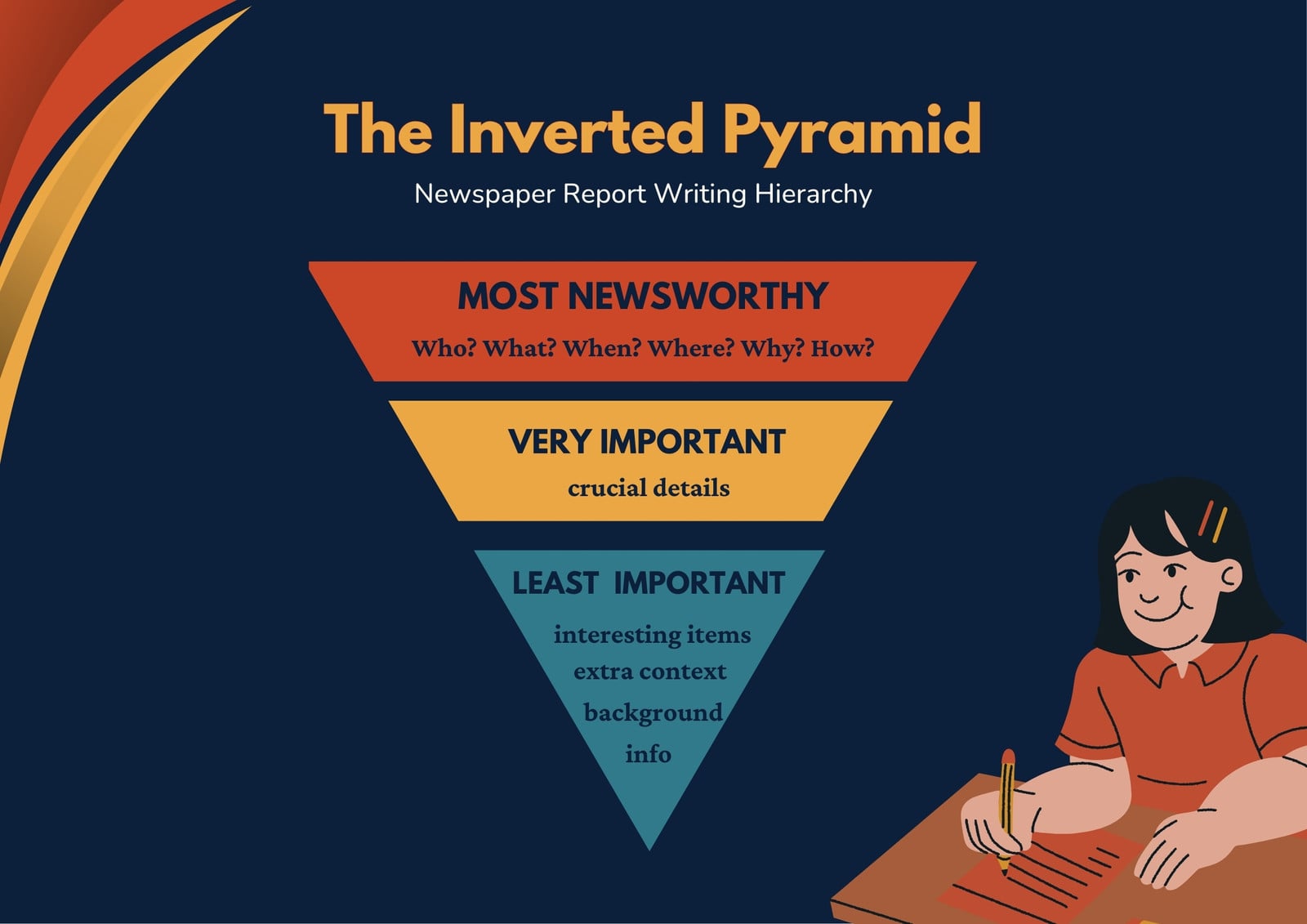 Page 4 - Free and customizable pyramid templates