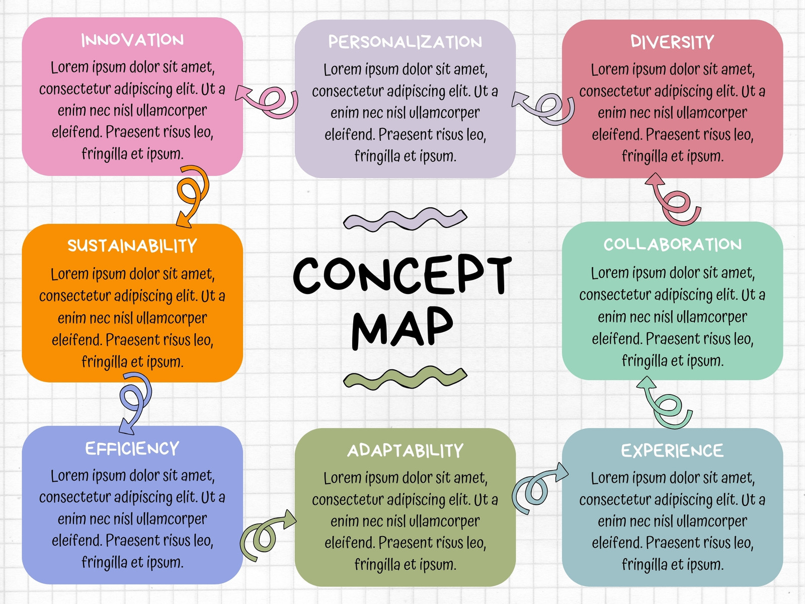 Colorful Doodle Organic Concept Map Graph
