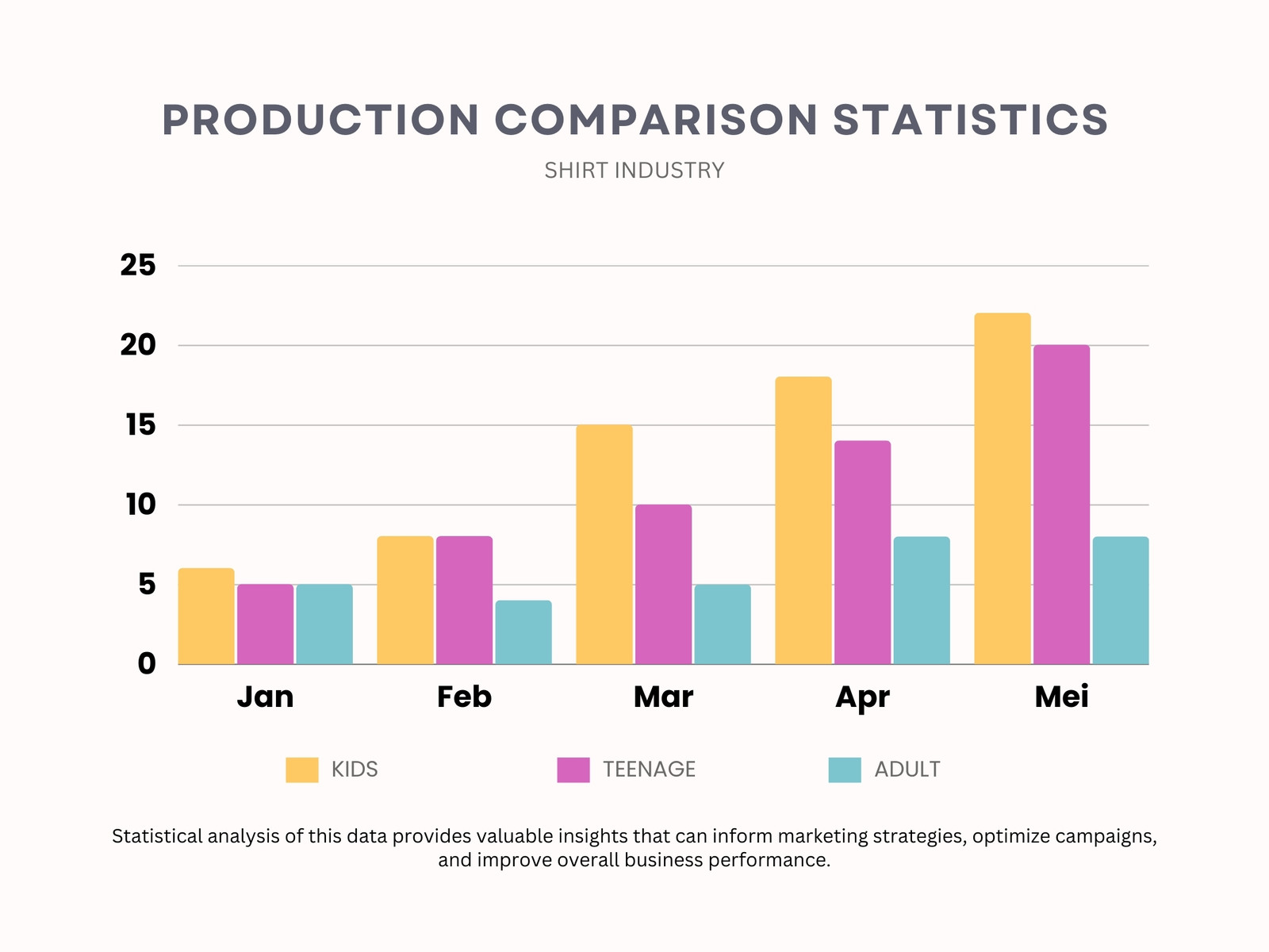 Colorful Simple Professional Production Comparison Graph