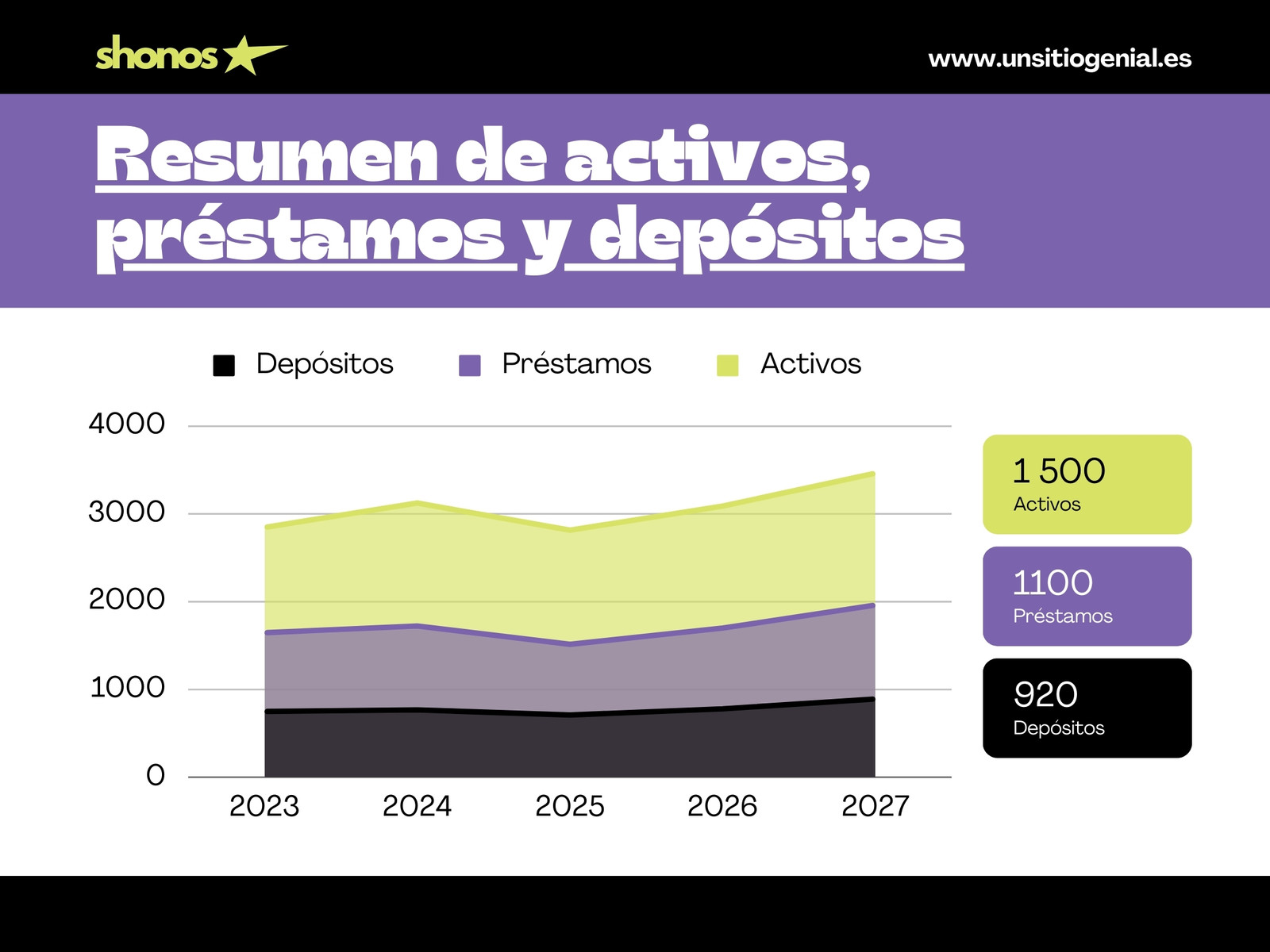 Gráfico de Área Apilada Contabilidad Simple Morado y Verde Lima 