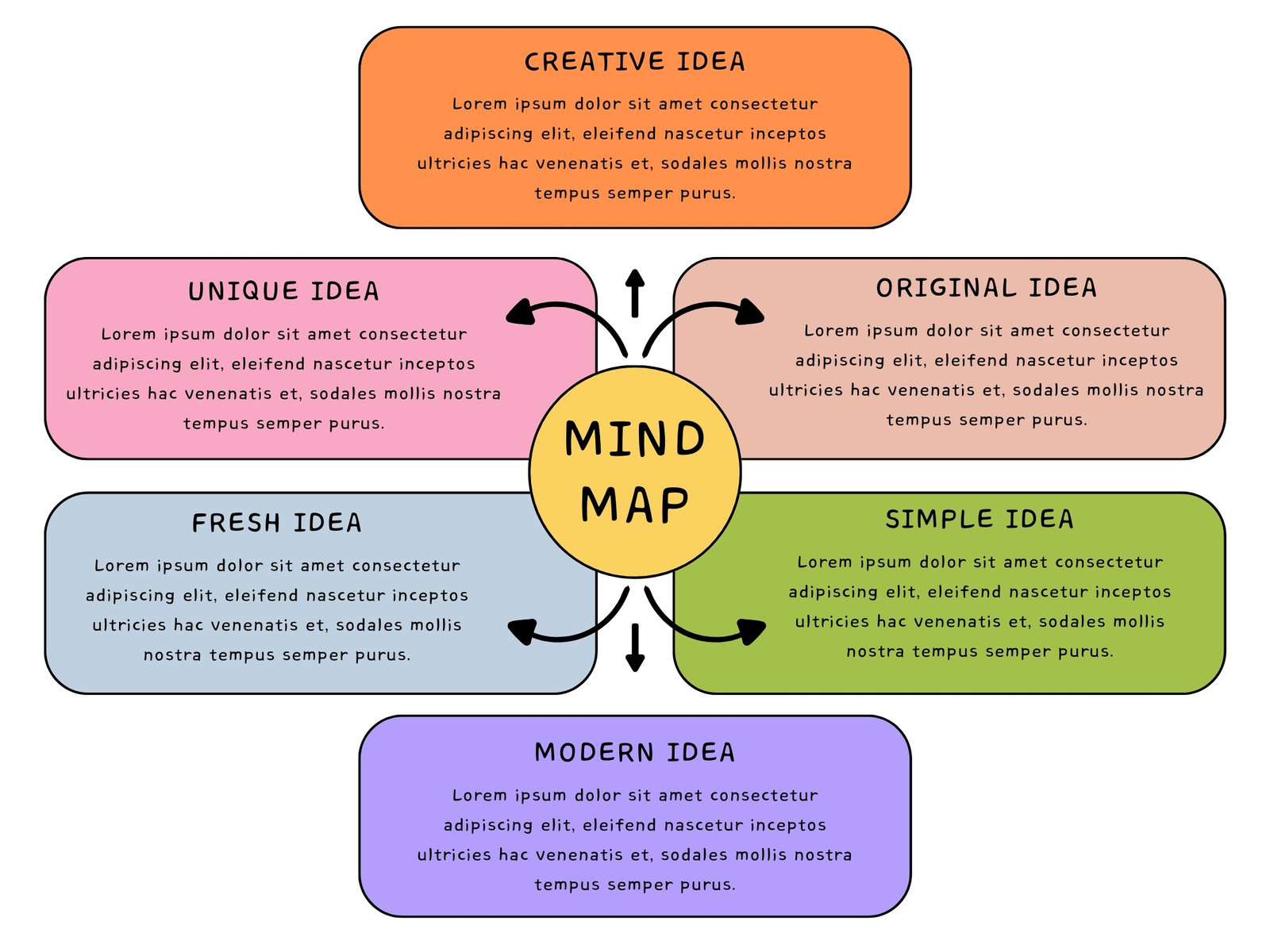Colorful Professional Mind Map Graph