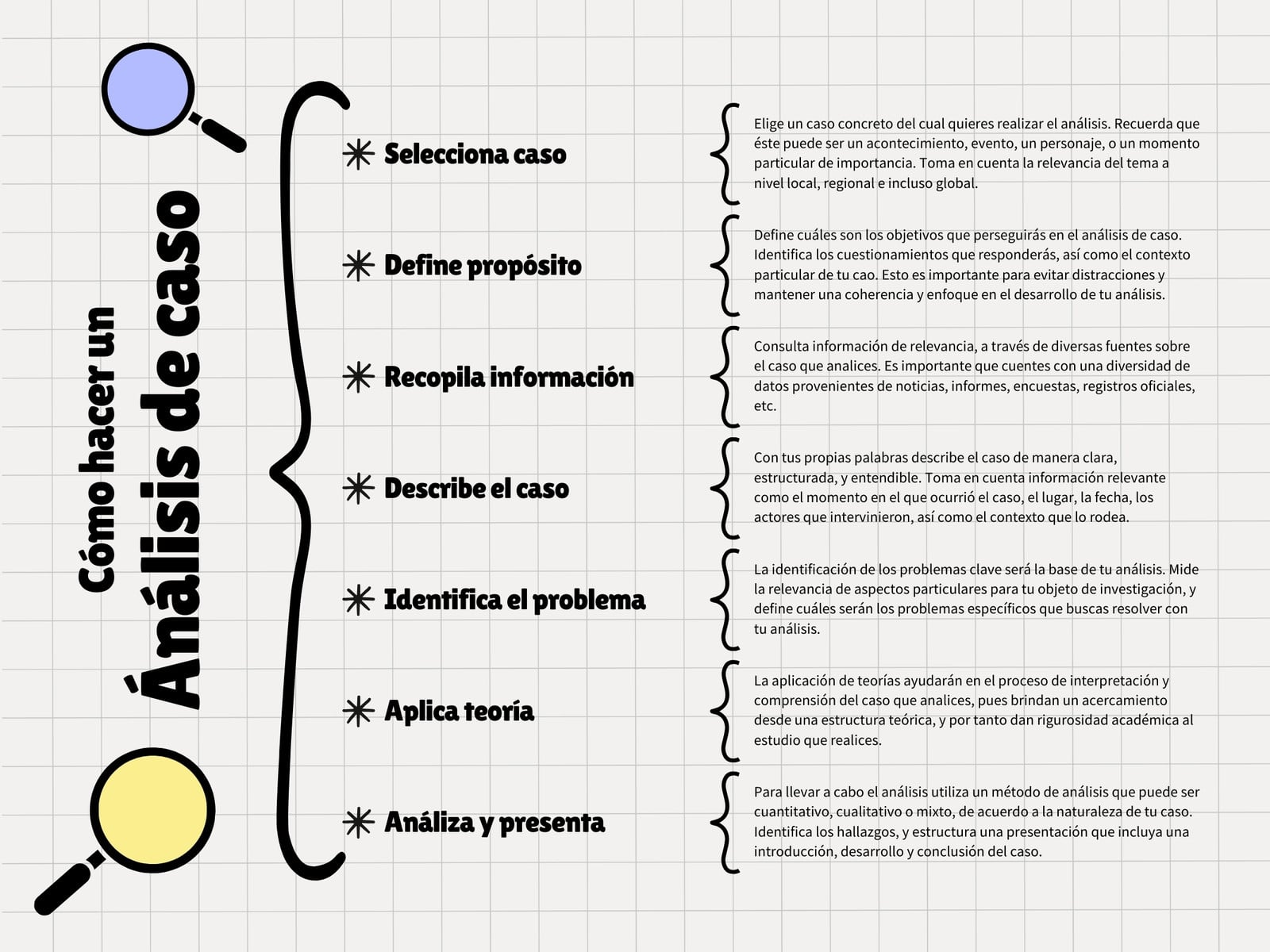 Gráfica Cuadro Sinóptico Ciencias Sociales Libreta A Mano Beige