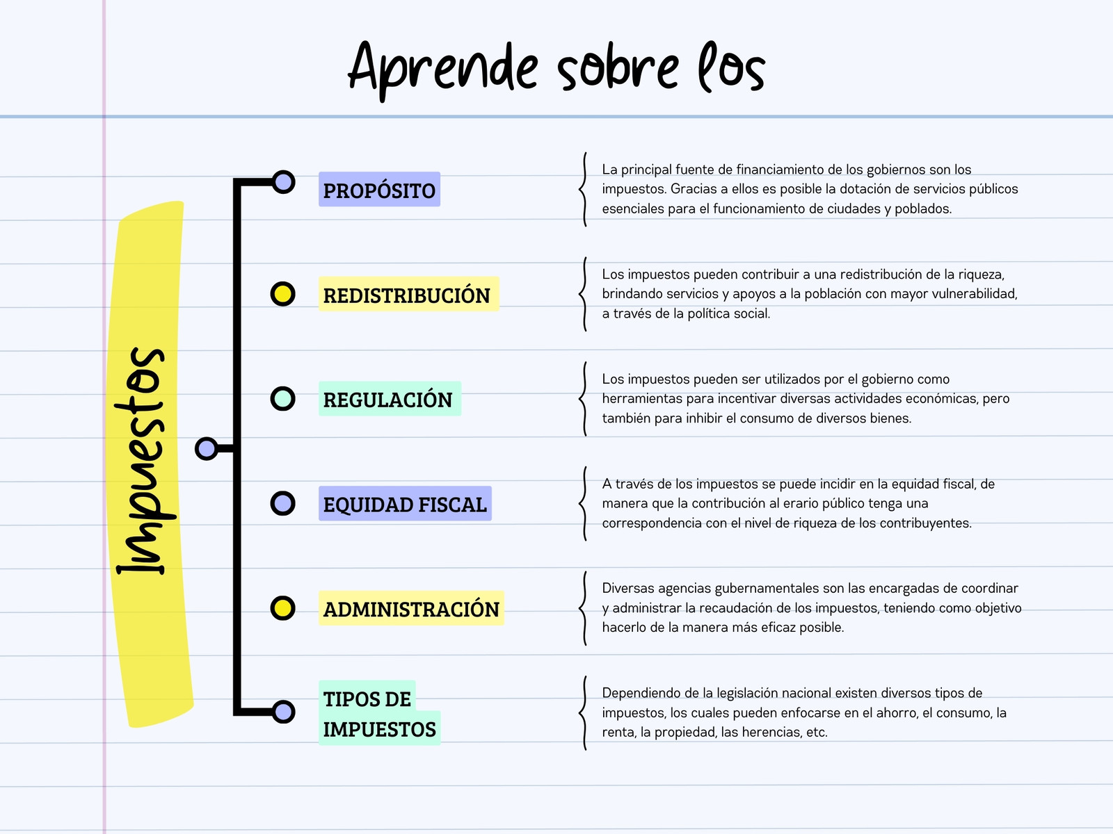Gráfica Cuadro Sinóptico Impuestos Contabilidad Apuntes Simple Colorido