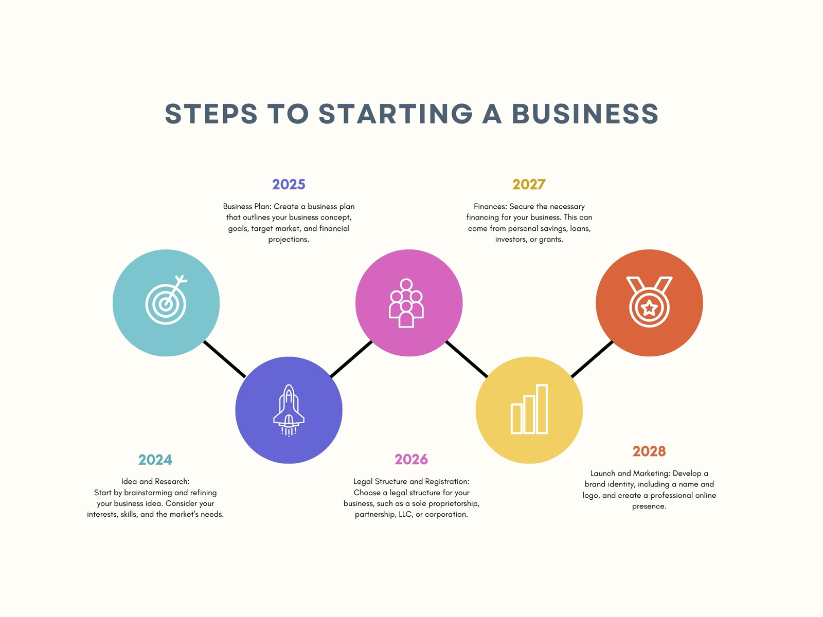 Colorful Professional Business Process Flow Chart Graph